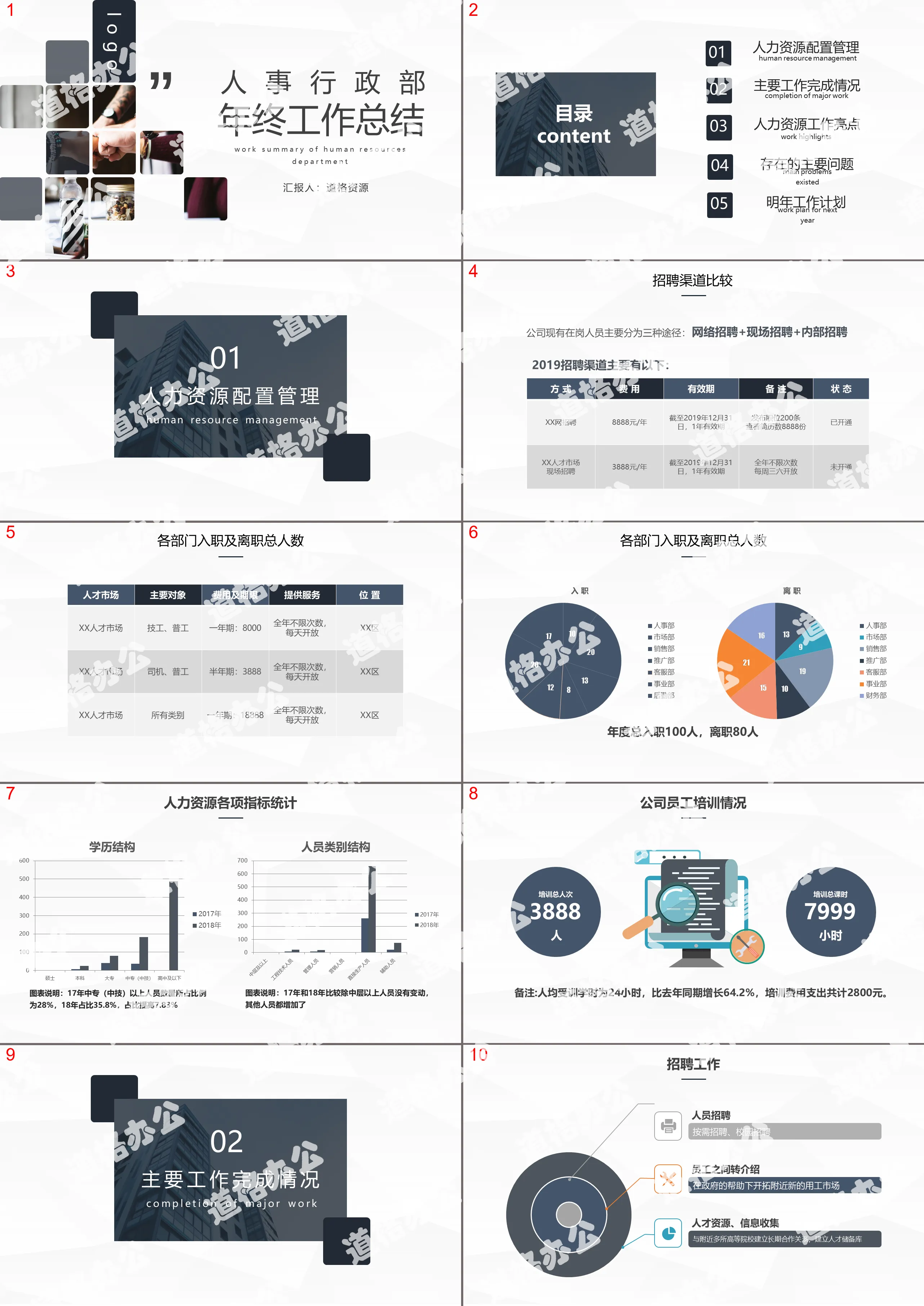 High-end business personnel administration department year-end work summary PPT template