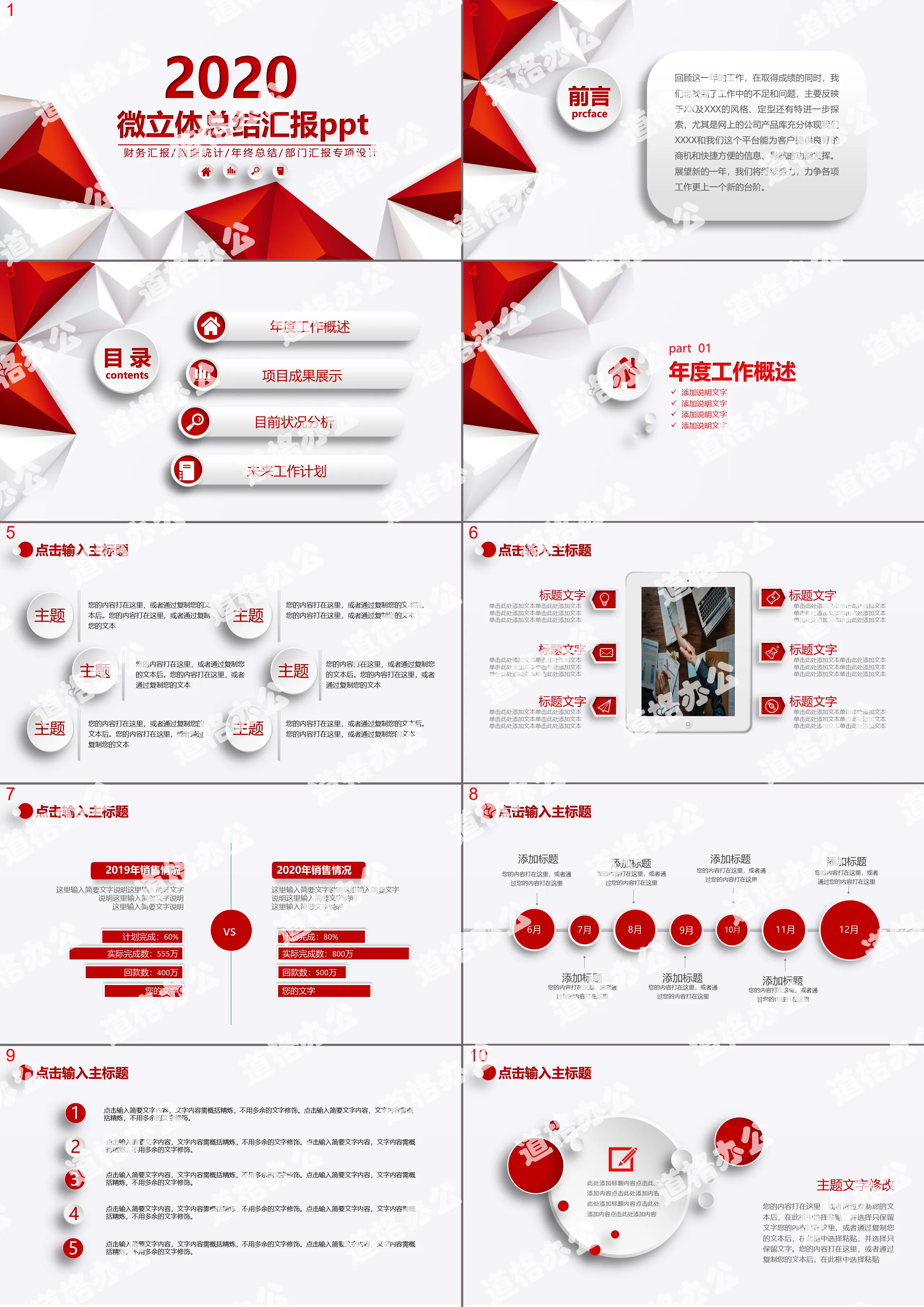 2019 red microsome summary report PPT template