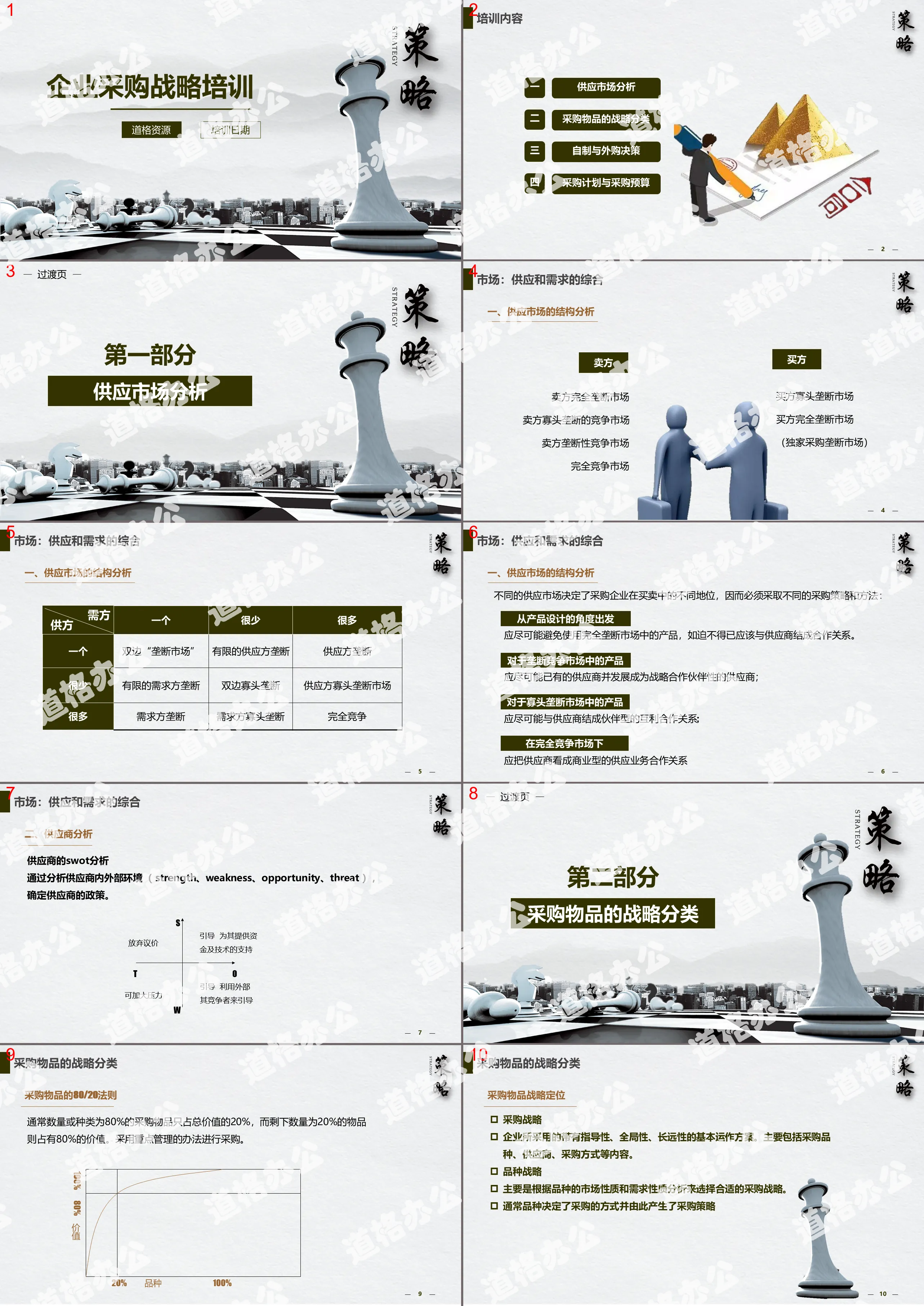 企業採購戰略培訓產品選擇採購計劃預算制定PPT模板