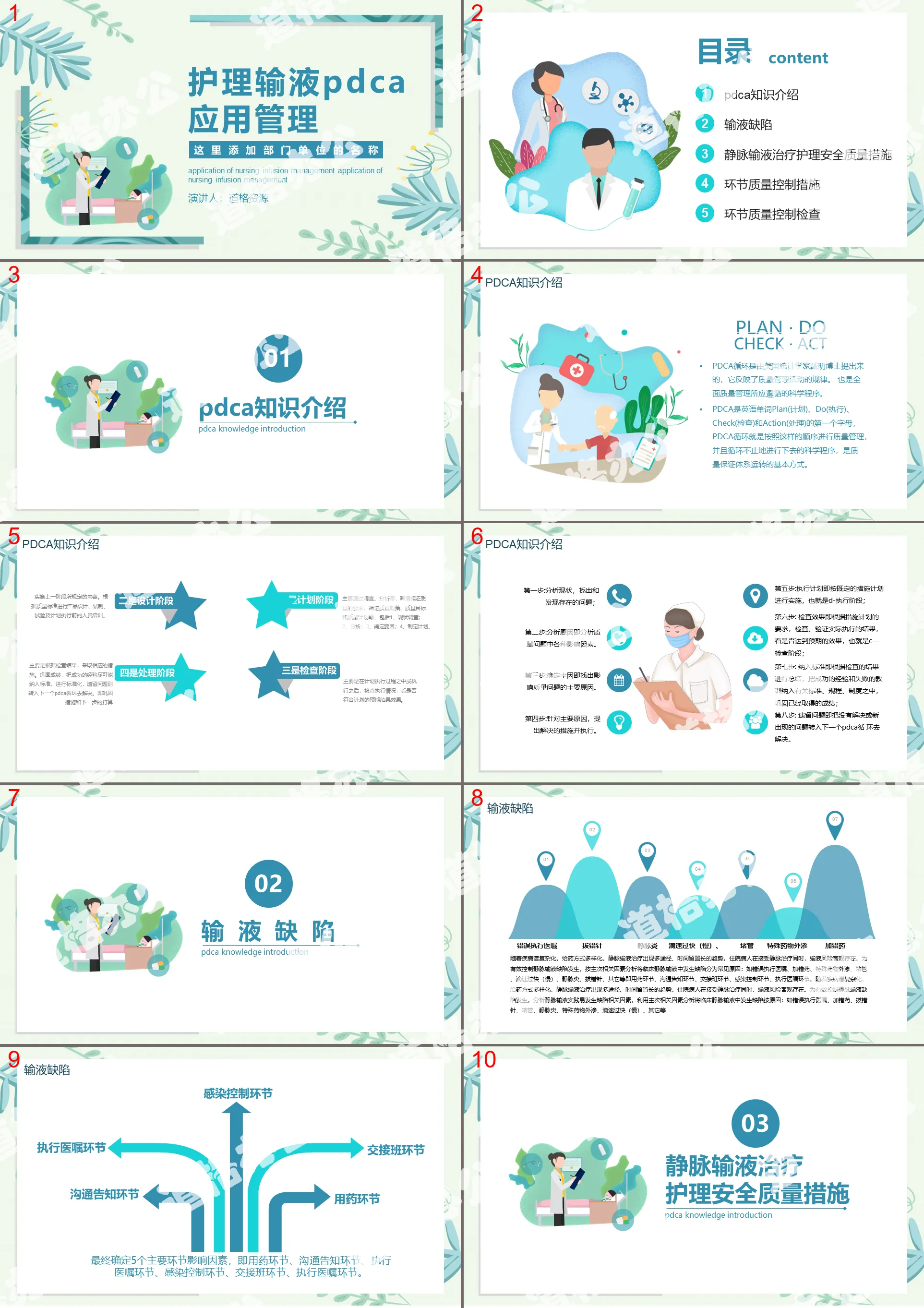 绿色健康护理输液PDCA应用PPT模板