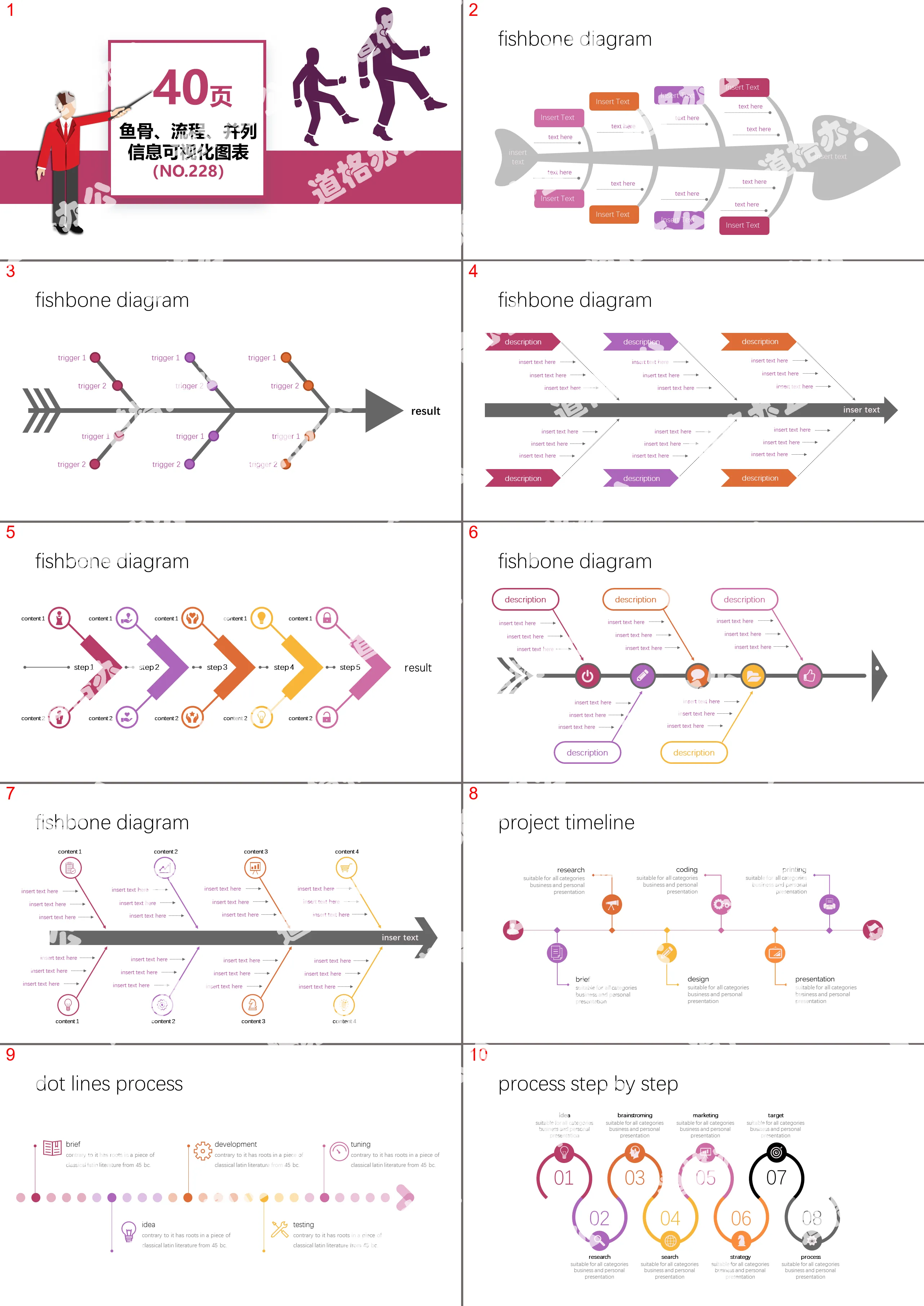 40套鱼骨流程并列信息可视化PPT图表