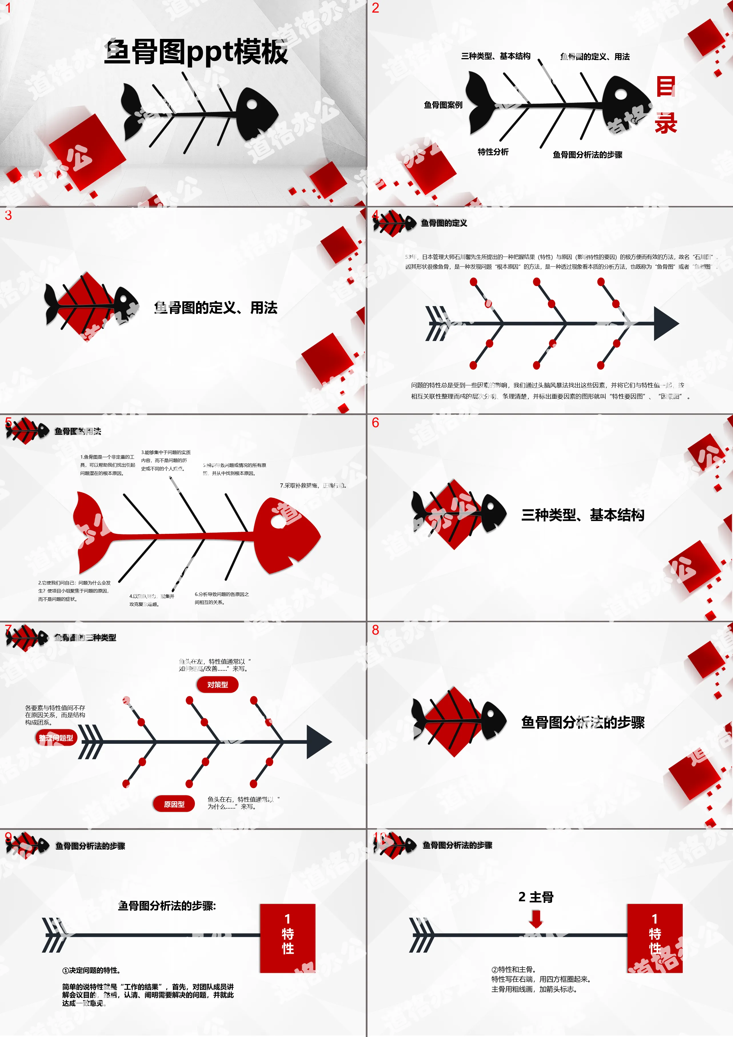 漂亮鱼骨图结构ppt模板