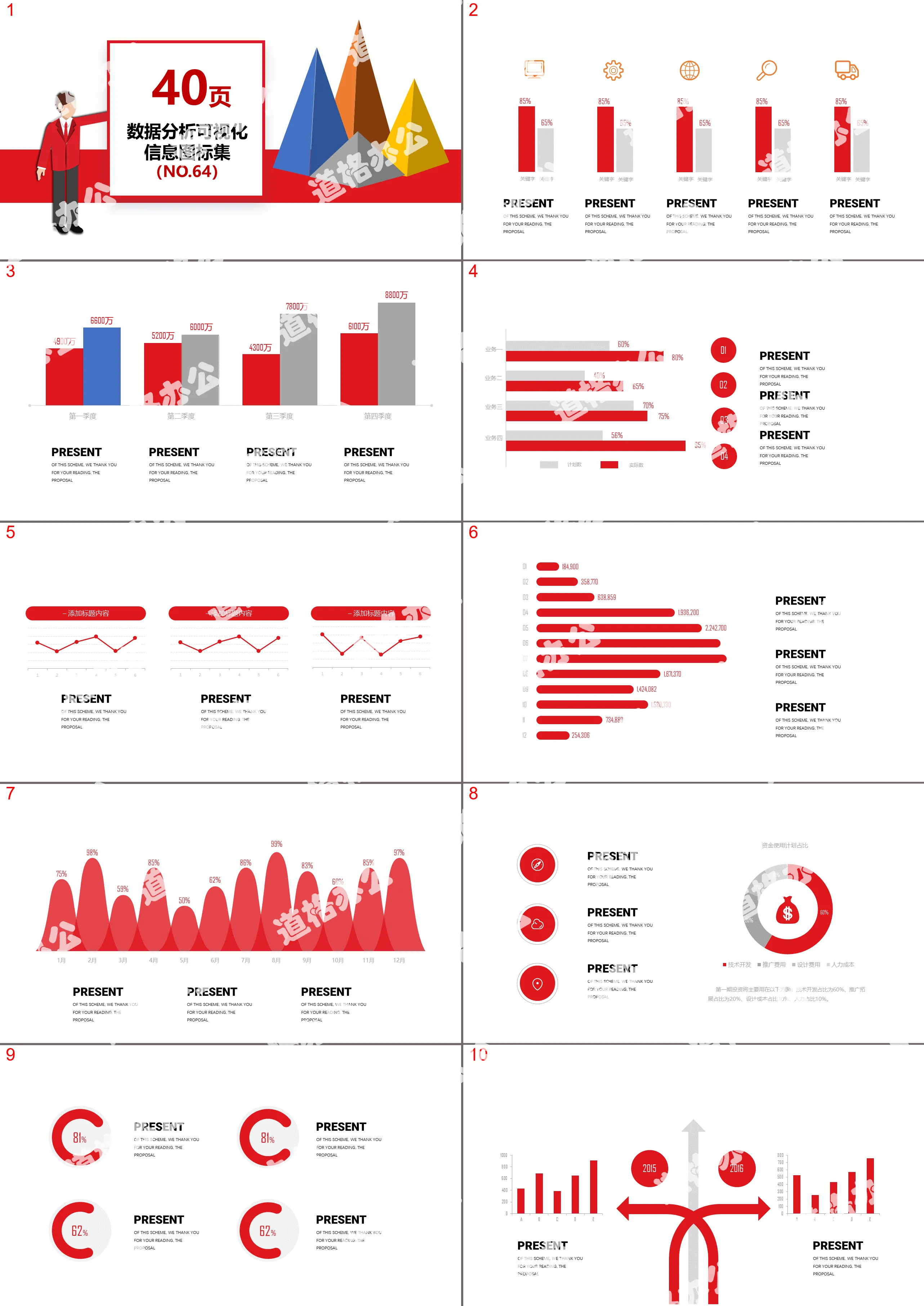 40-page data analysis visualization chart set PPT template