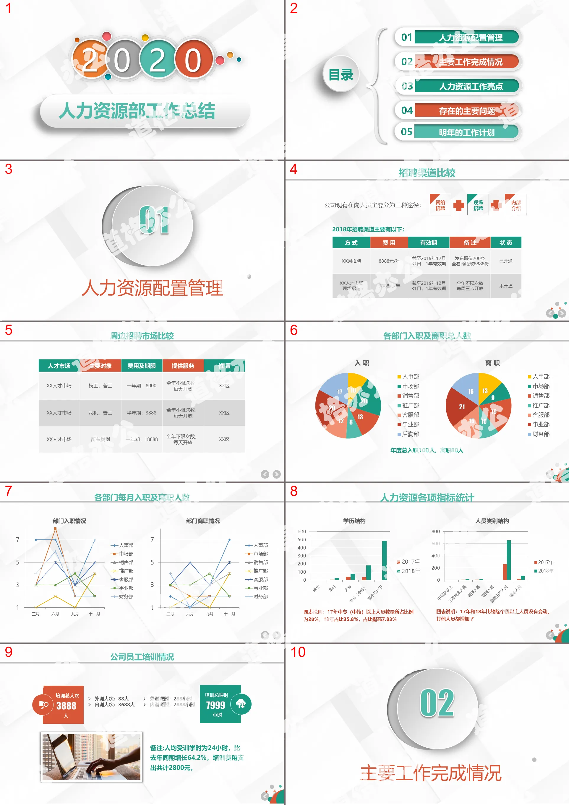 2020 enterprise human resources department administrative management recruitment work year-end summary PPT template