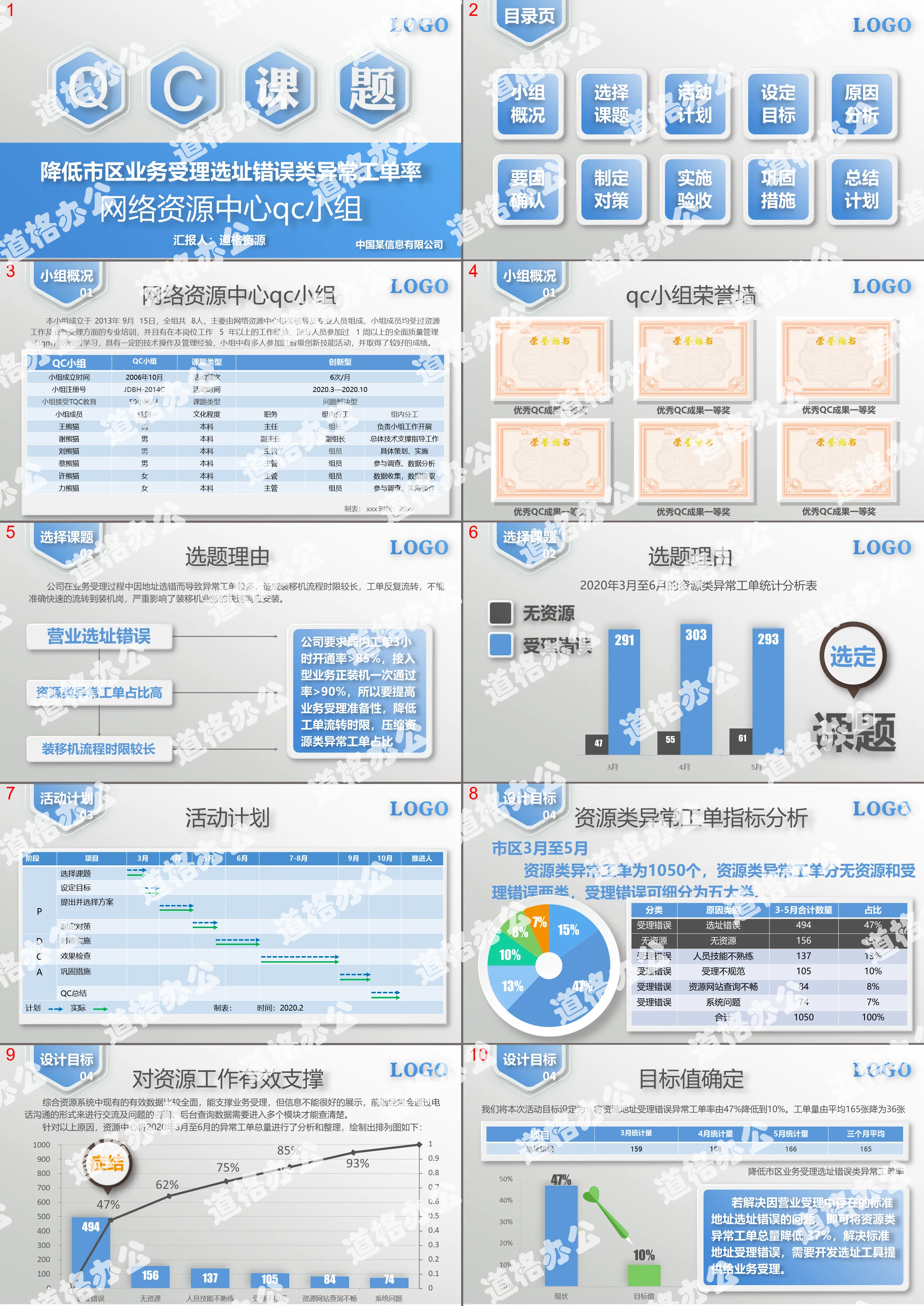 信息网络资源管理QC课题报告PPT作品