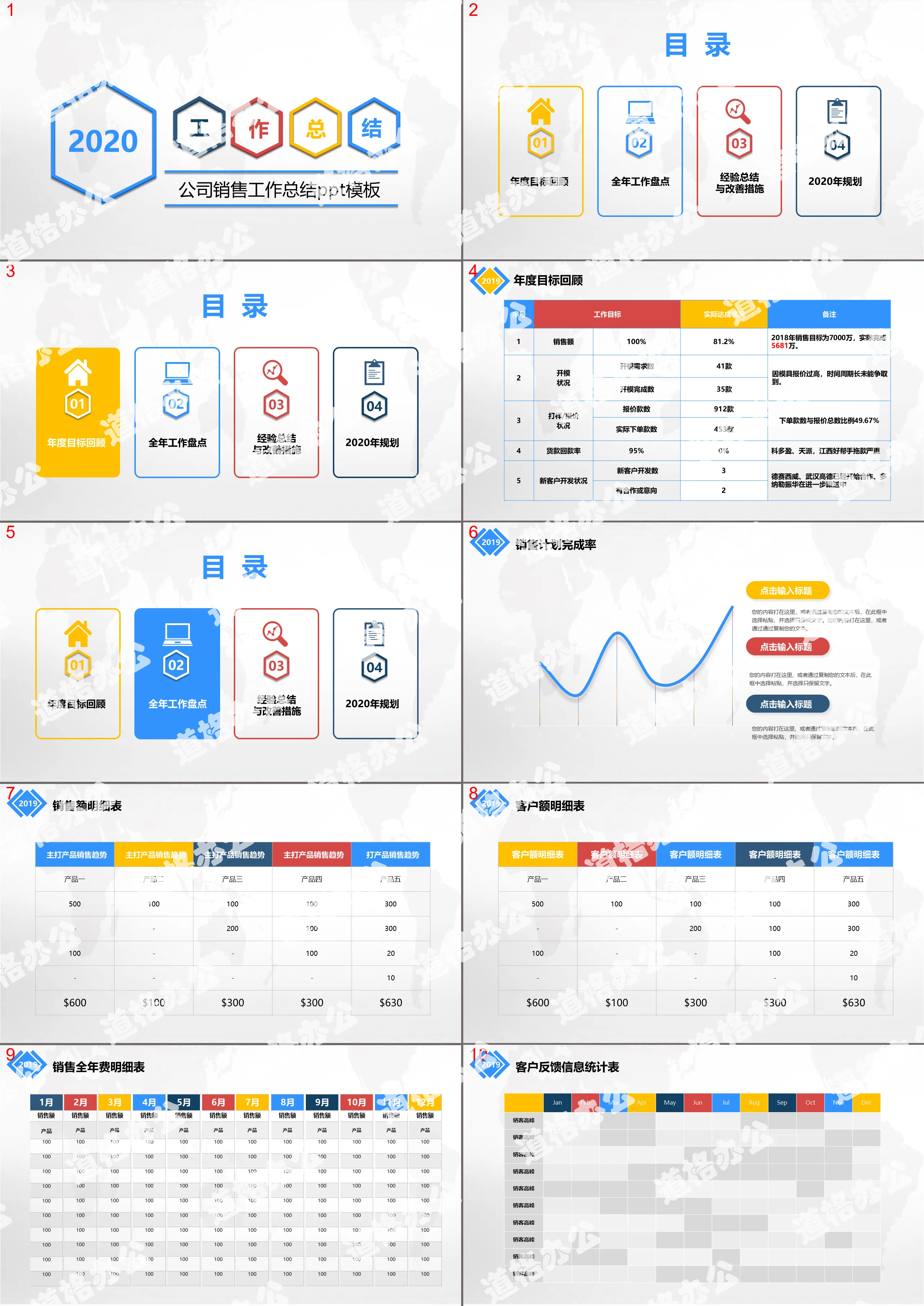 Modèle PPT de rapport de synthèse de fin d'année du service commercial, simple et complet