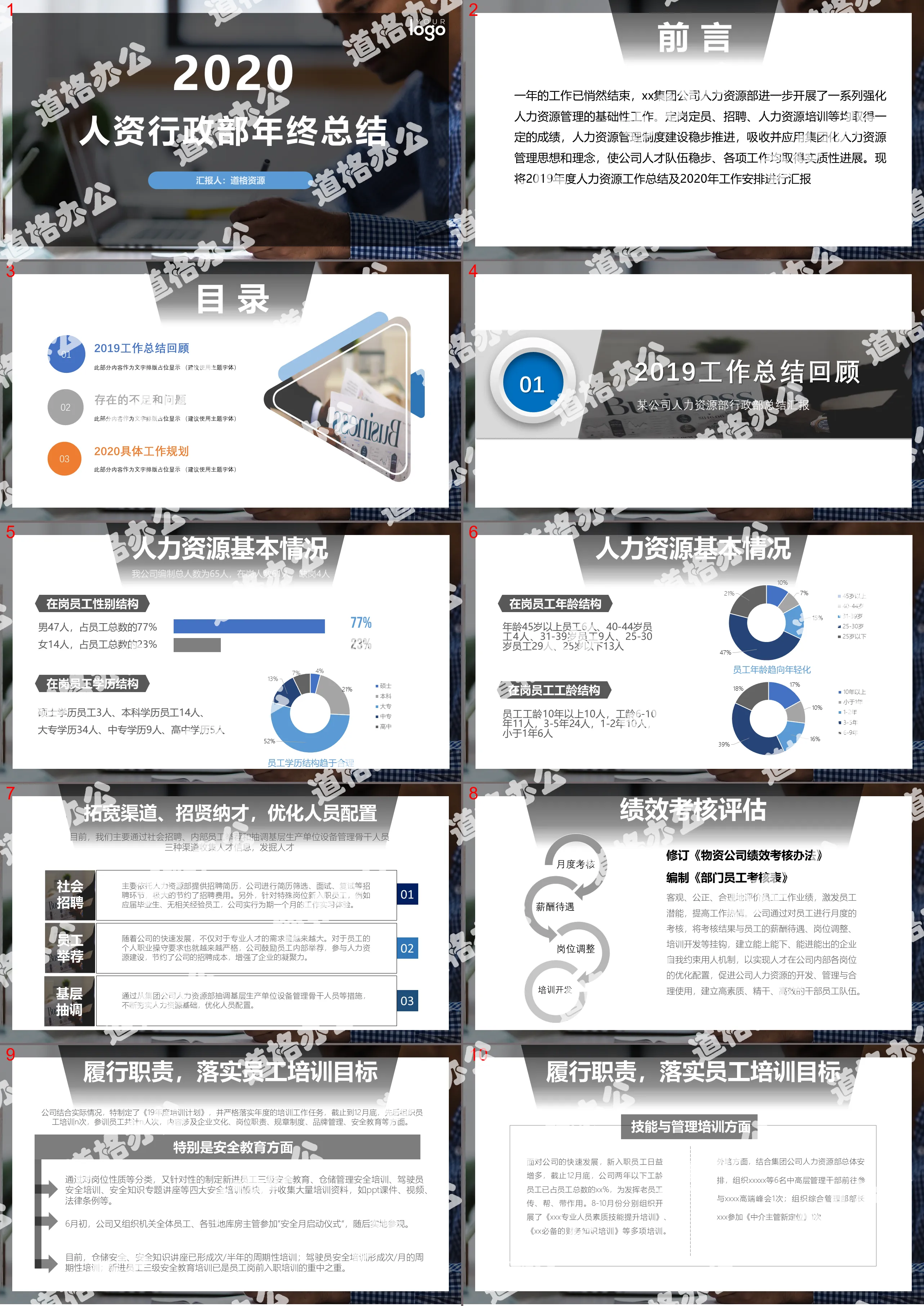 Modèle PPT de rapport de synthèse de fin d'année du département administratif des ressources humaines d'une entreprise haut de gamme gris foncé