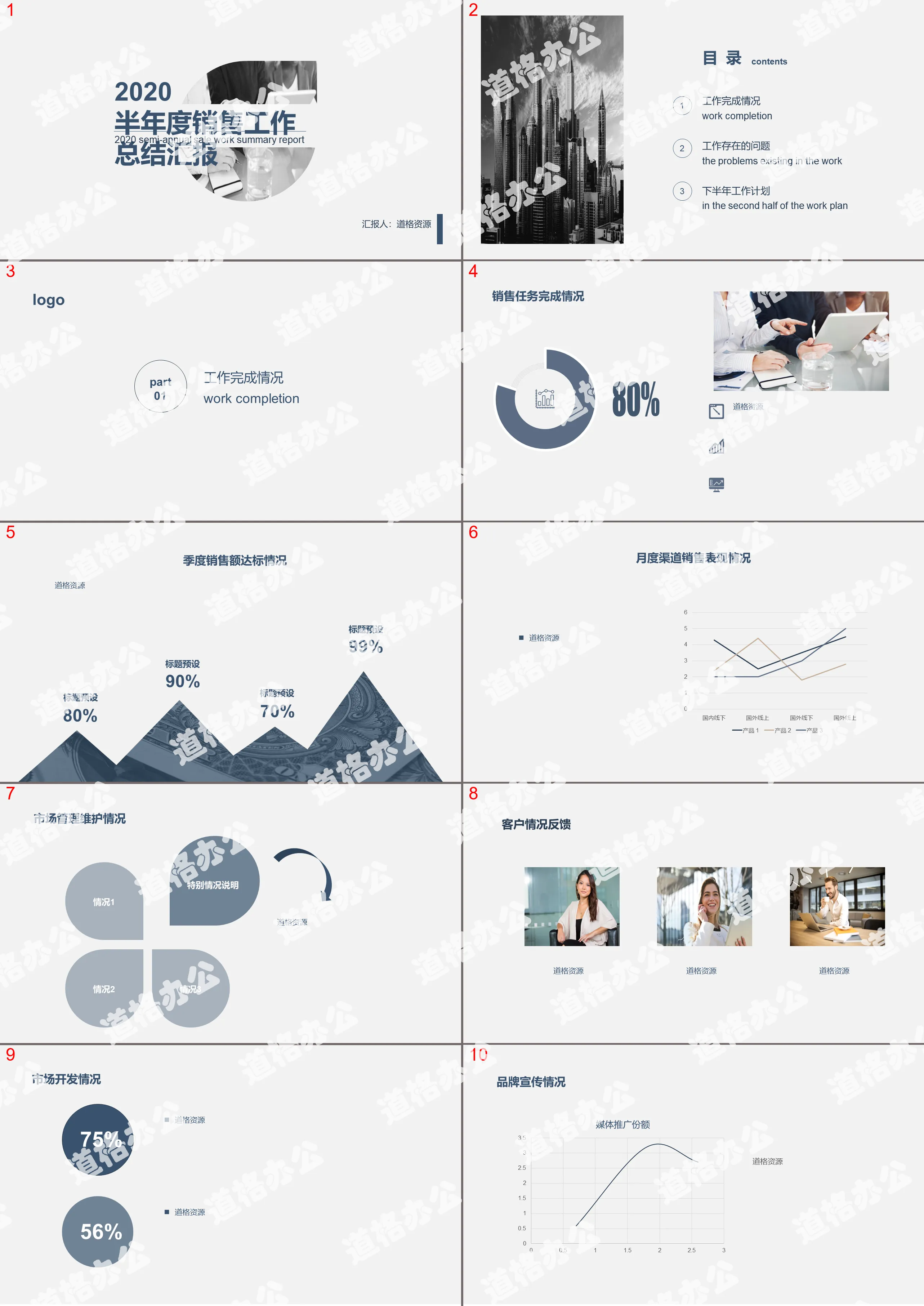稳重大气商务风半年度销售工作总结汇报PPT模板
