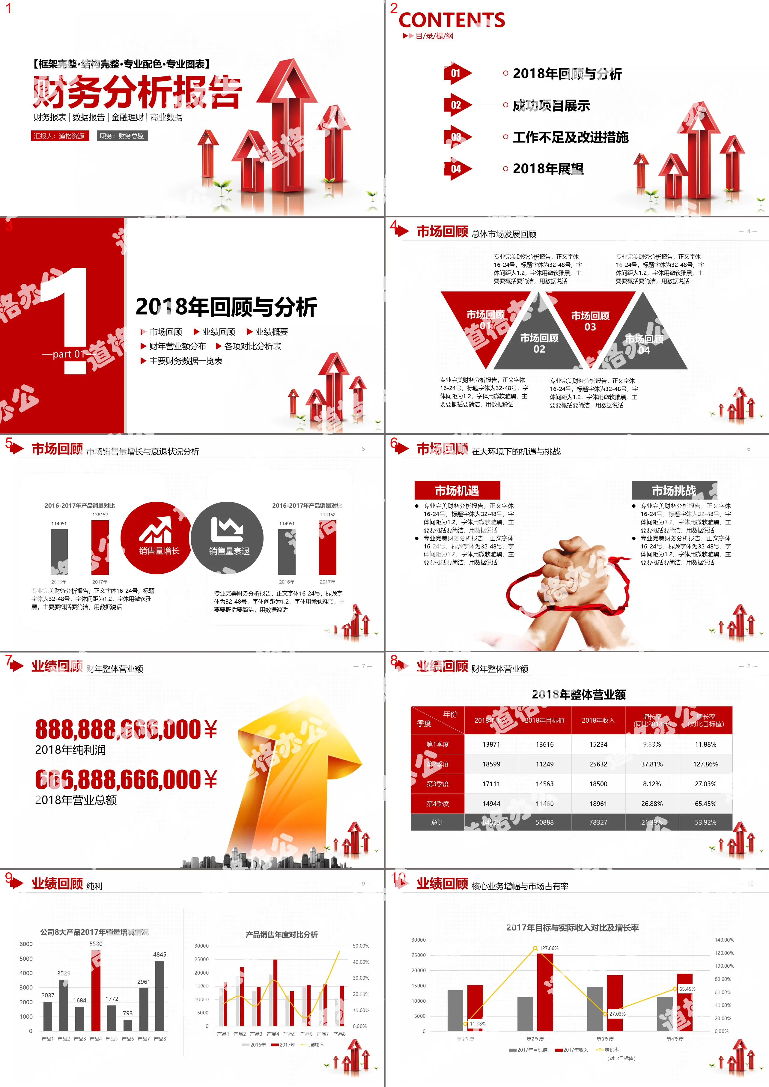 Red simple financial analysis year-end summary report PPT template