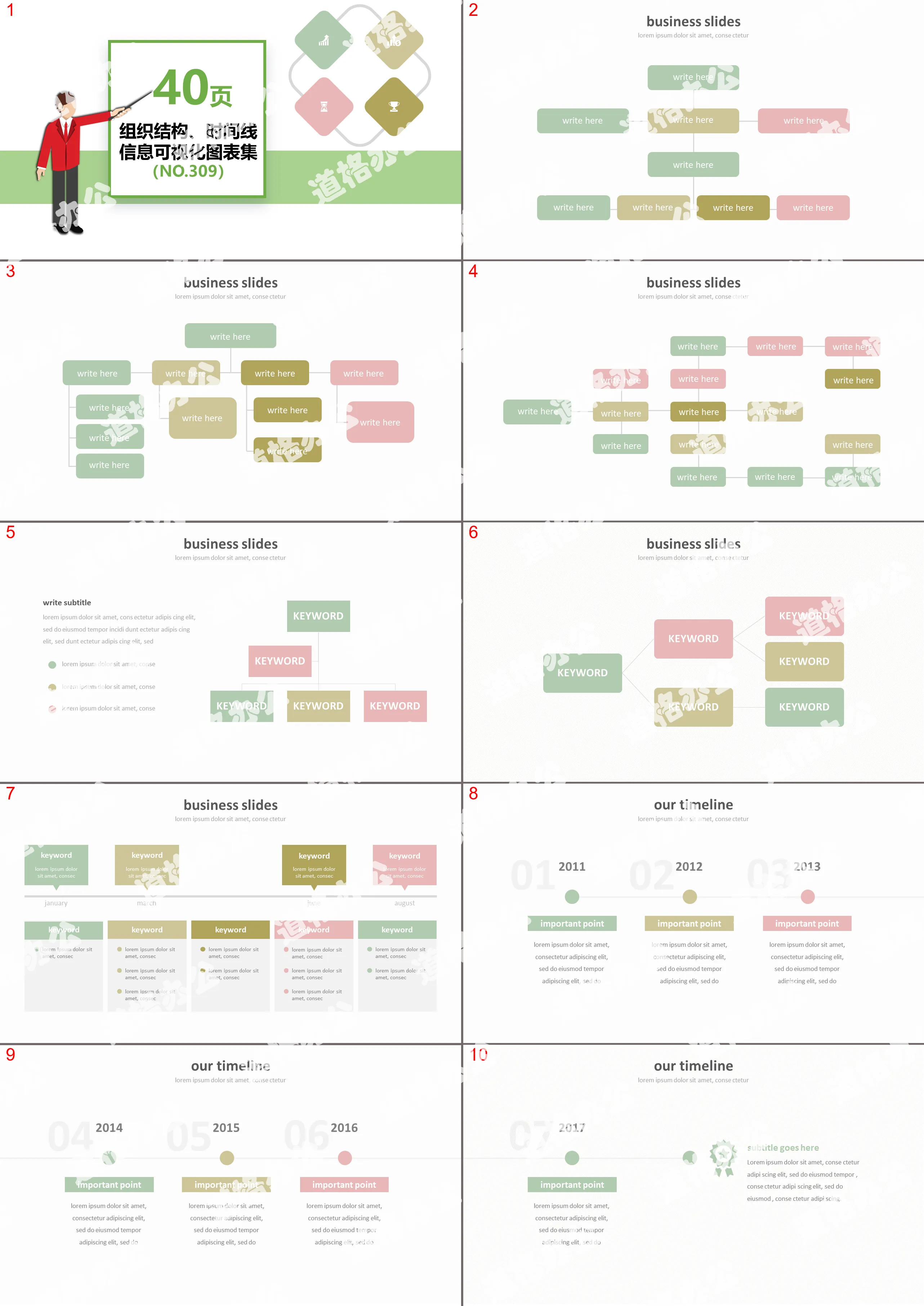 40-page organizational structure timeline information visualization PPT chart