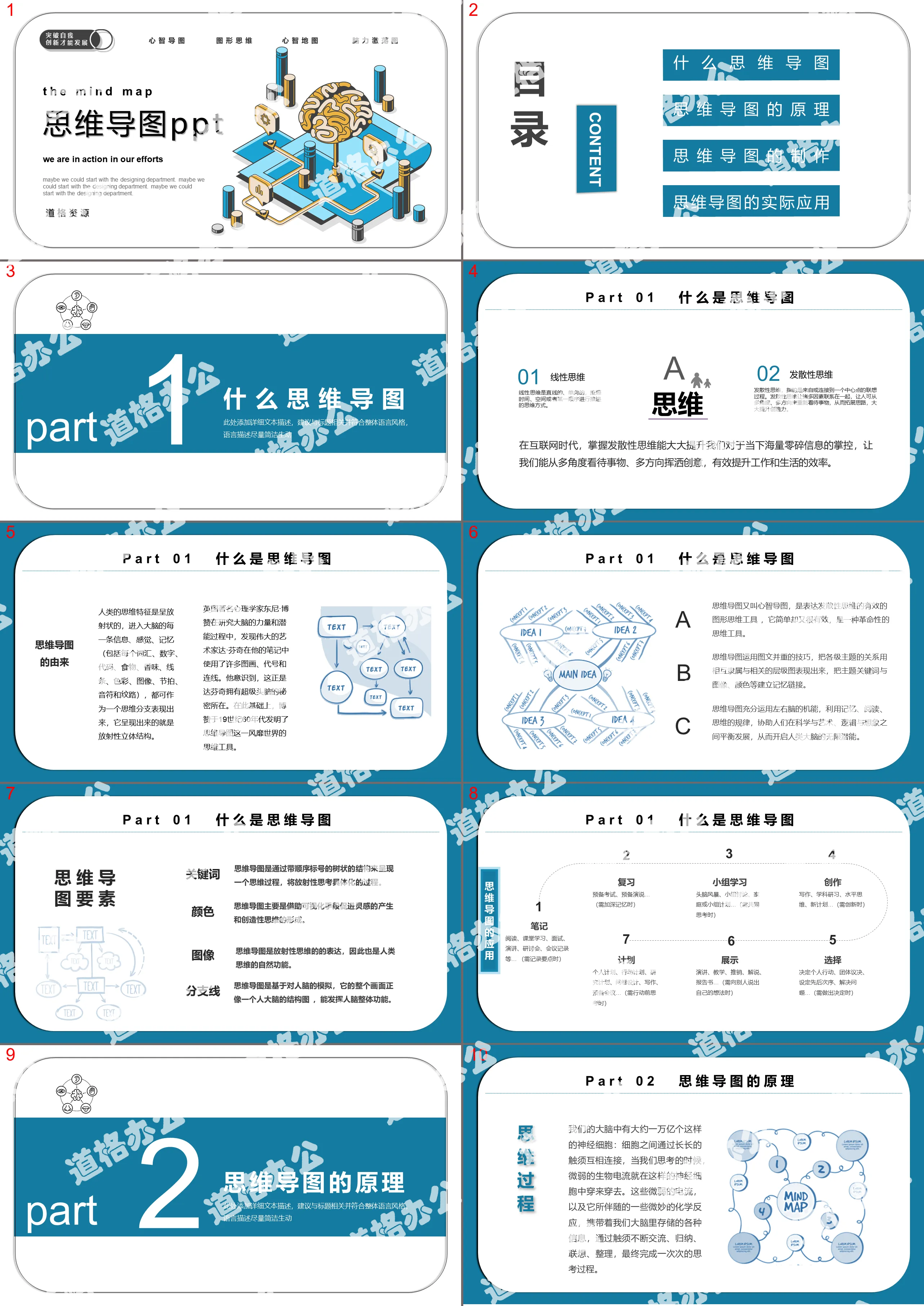 Simple style mind map production and use training PPT template