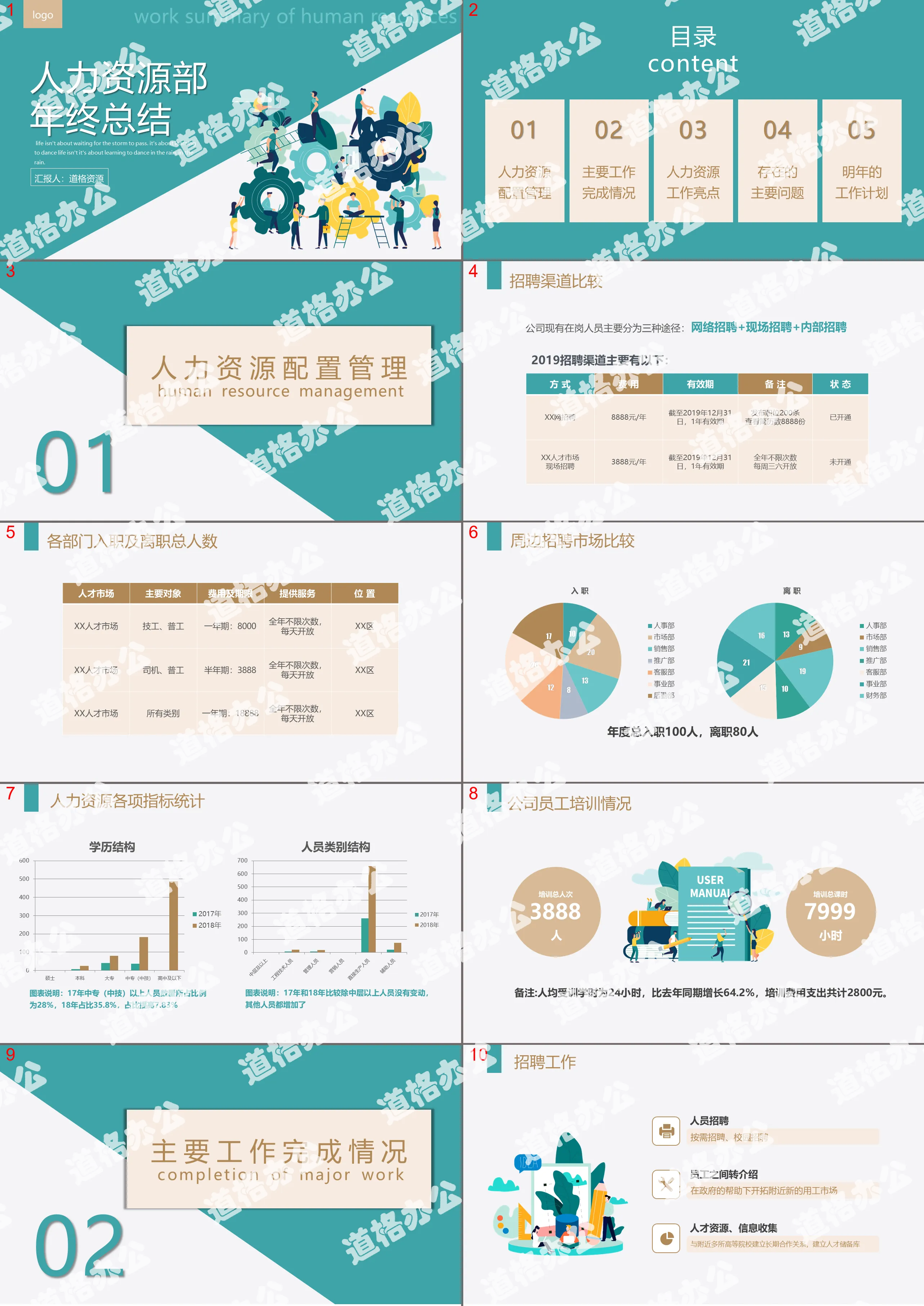 2020简约商务风人事行政部年终总结PPT模板