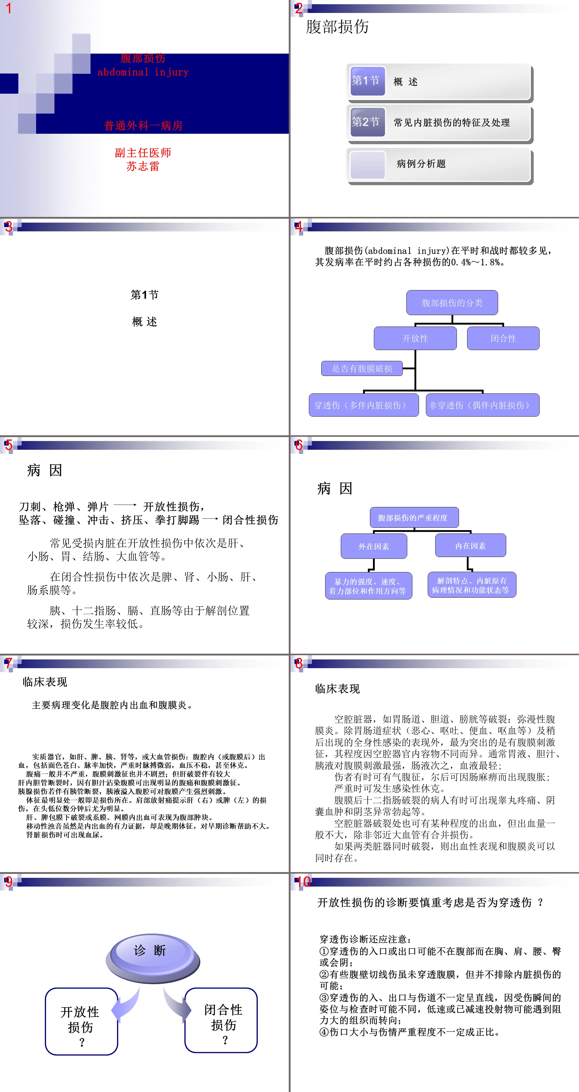 70內科-腹部損傷