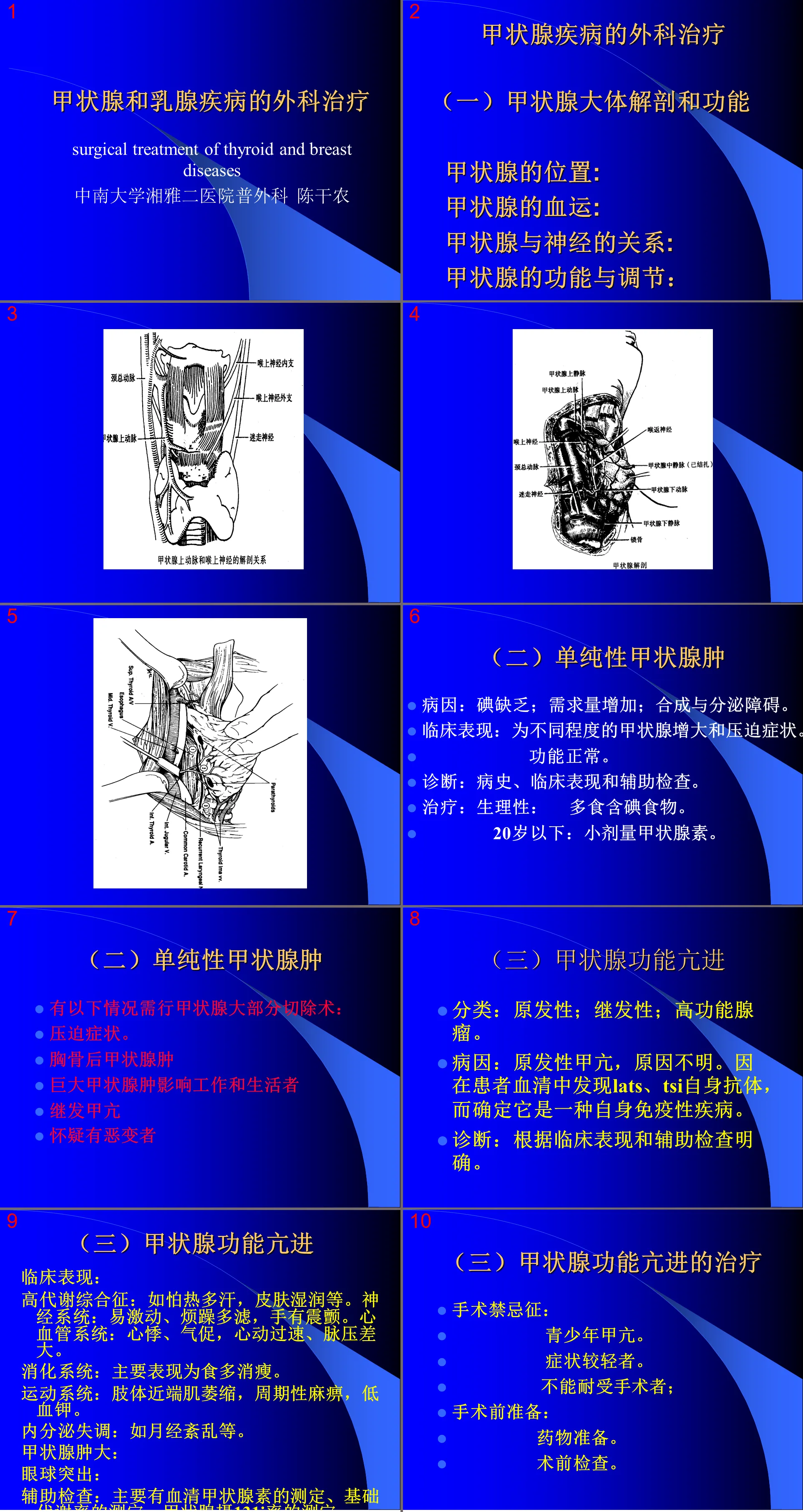 64 Endocrinology-Surgical treatment of thyroid and breast diseases