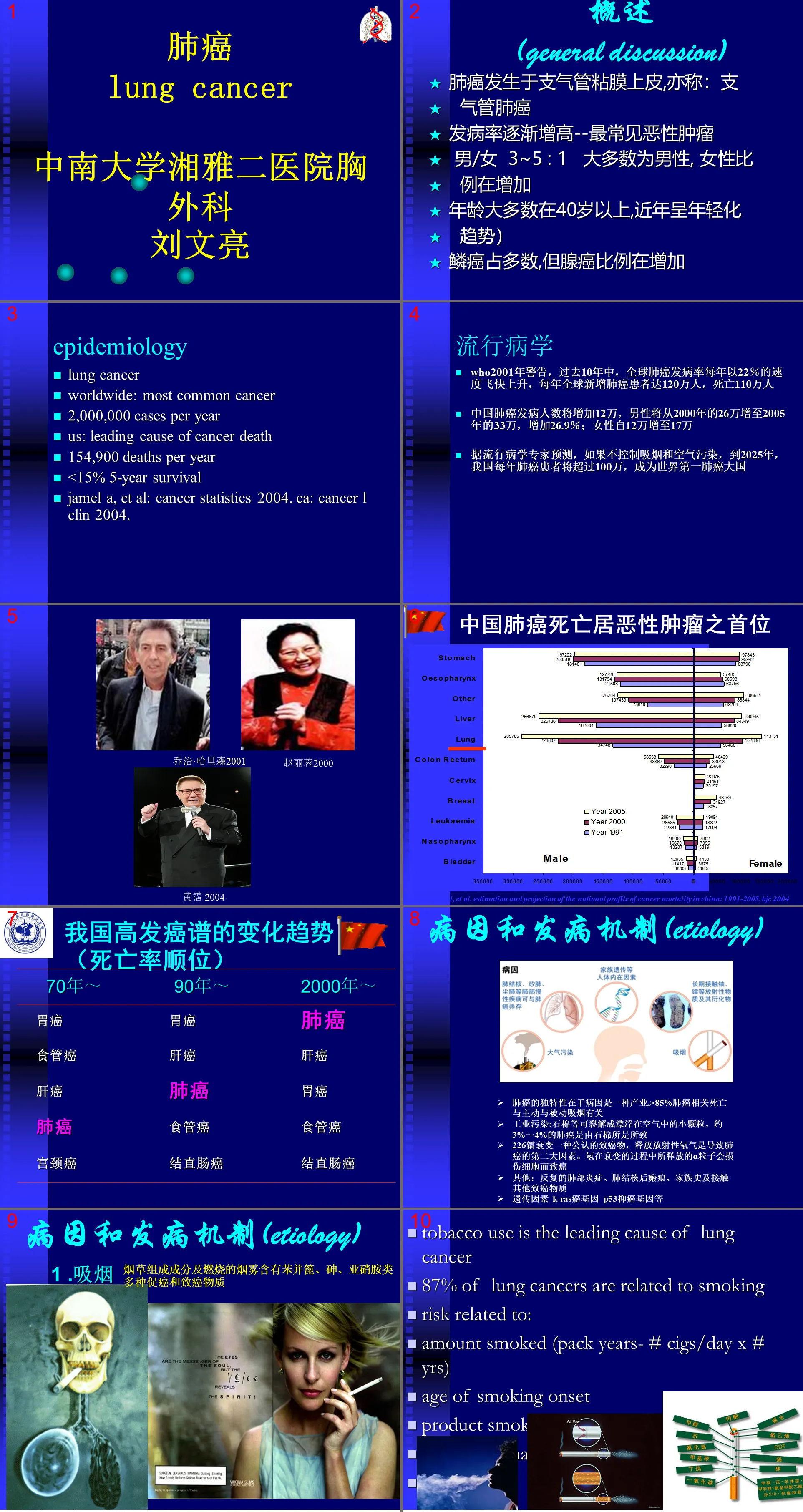 151 Oncology Department-Lung Cancer (Latest)