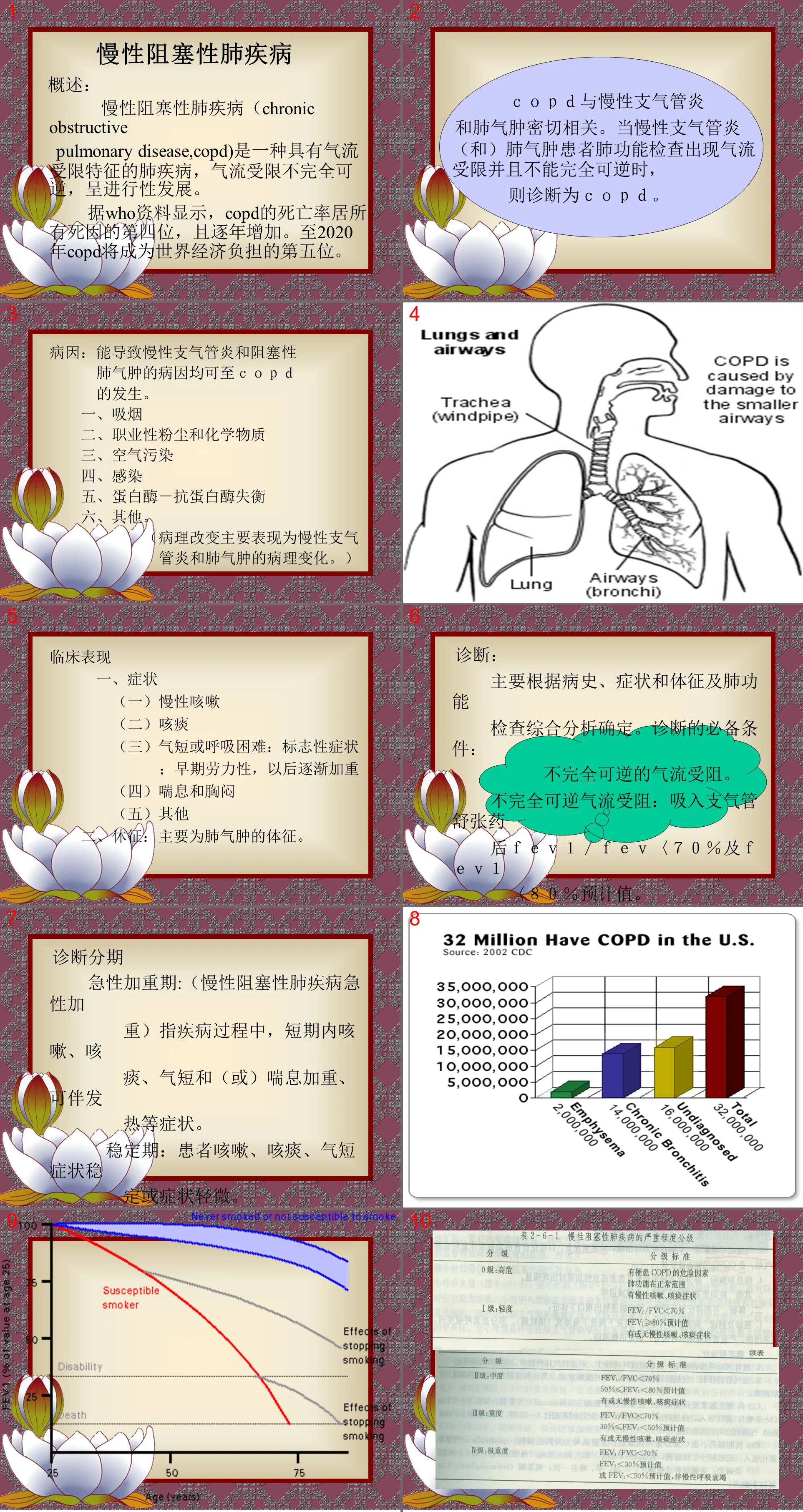 36呼吸内科-COPD、慢性支气管炎