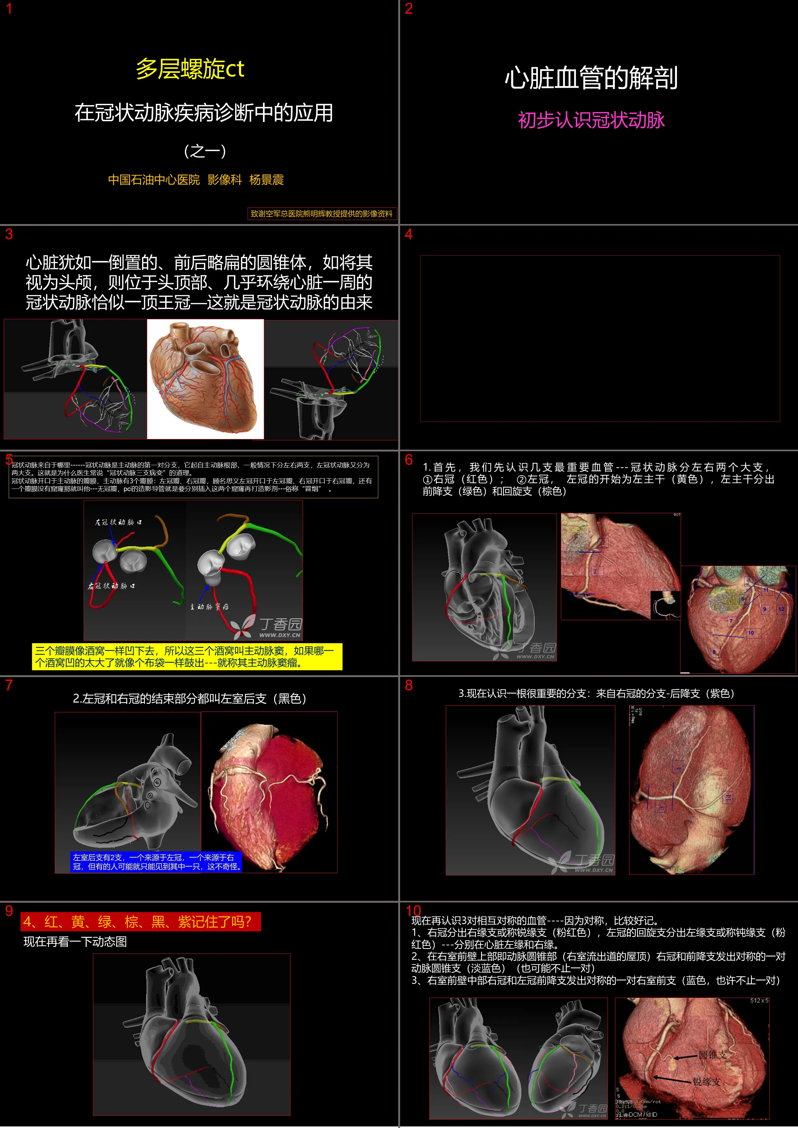 多層螺旋CT冠狀動脈疾病診斷再學習之一