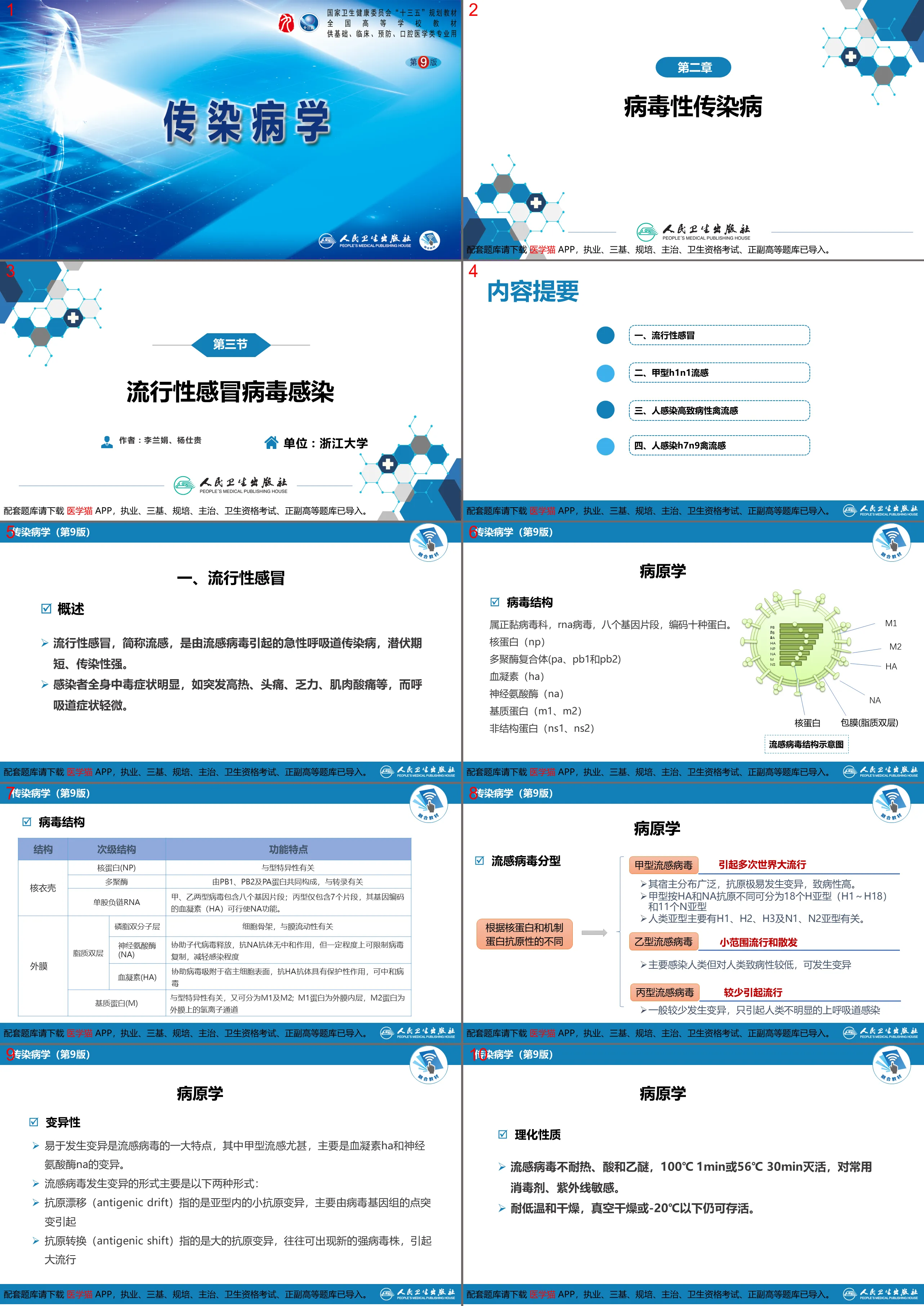 第二章 病毒性传染病 第三节 流行性感冒病毒感染