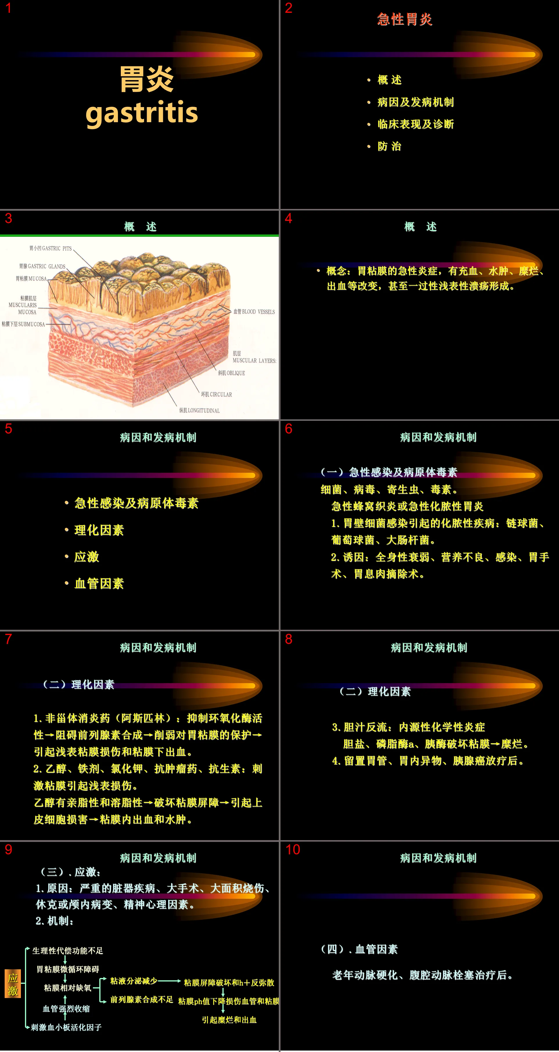 122胃炎