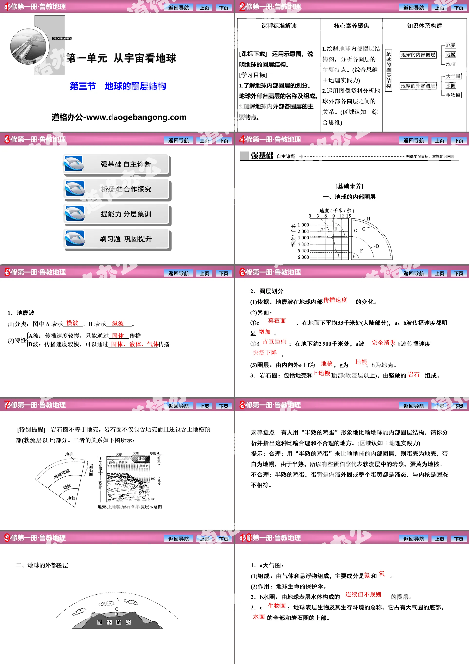 《地球的圈层结构》从宇宙看地球PPT
