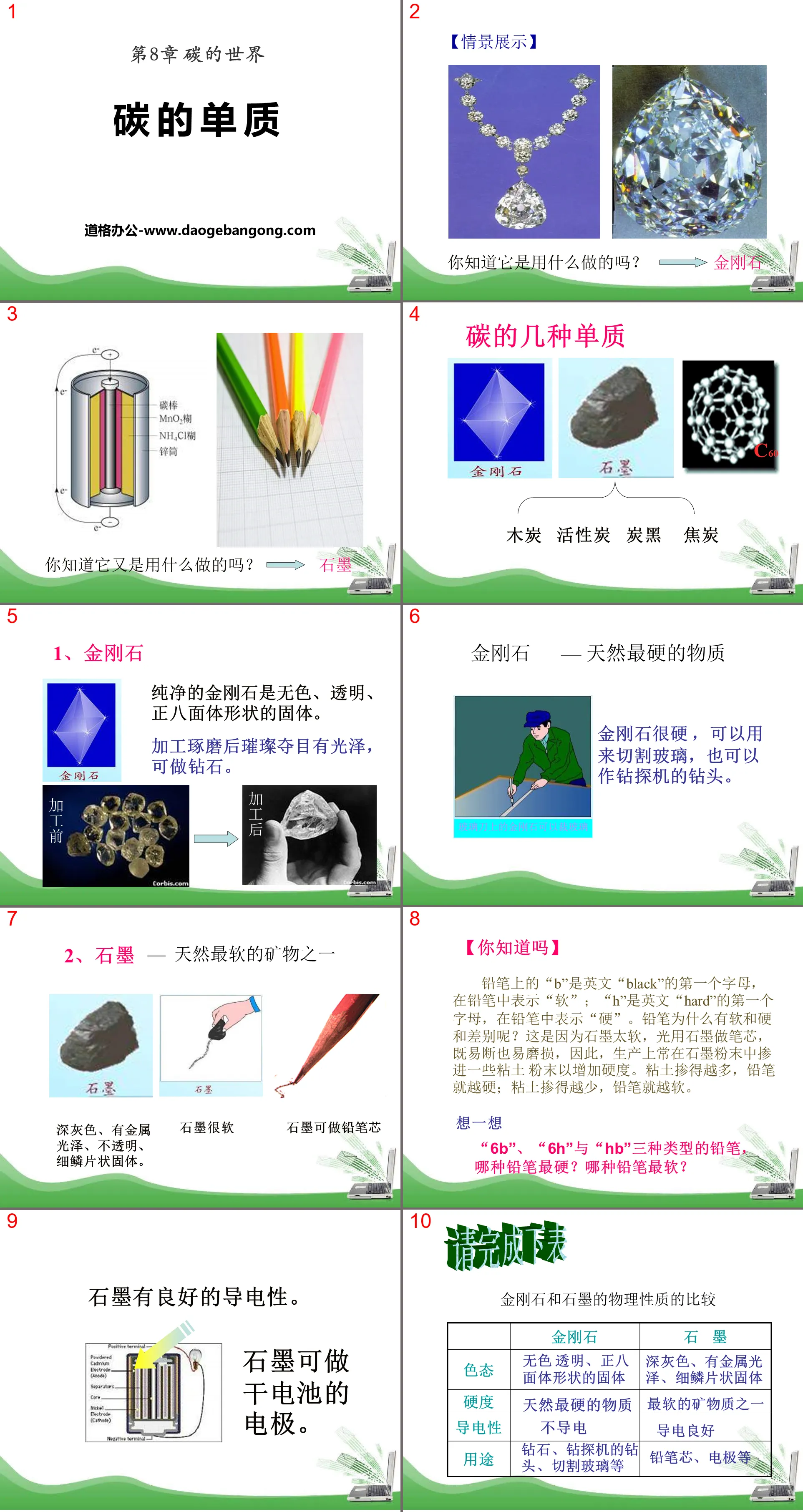 "Element of Carbon" The World of Carbon PPT Courseware