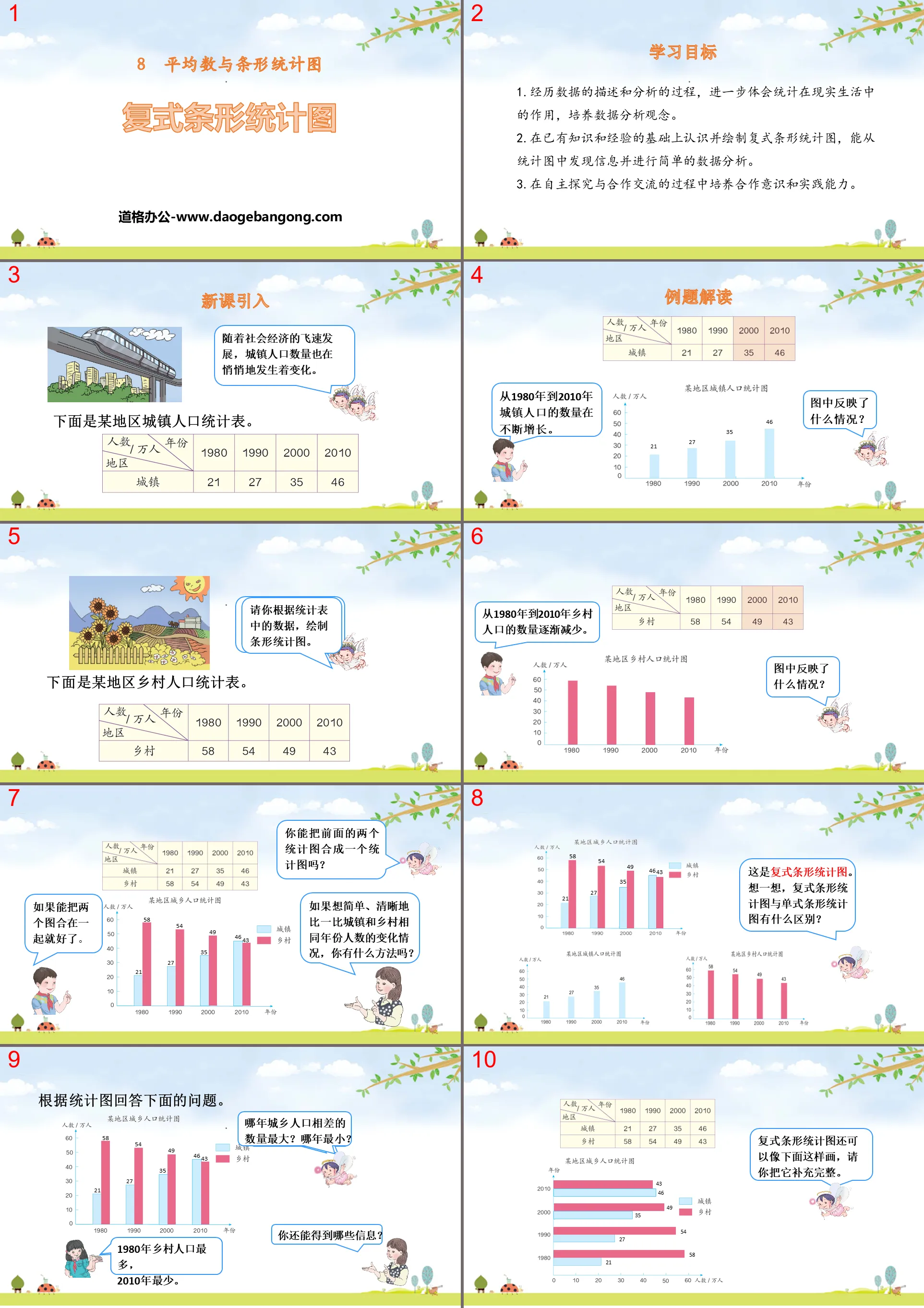 《复式条形统计图》平均数与条形统计图PPT课件