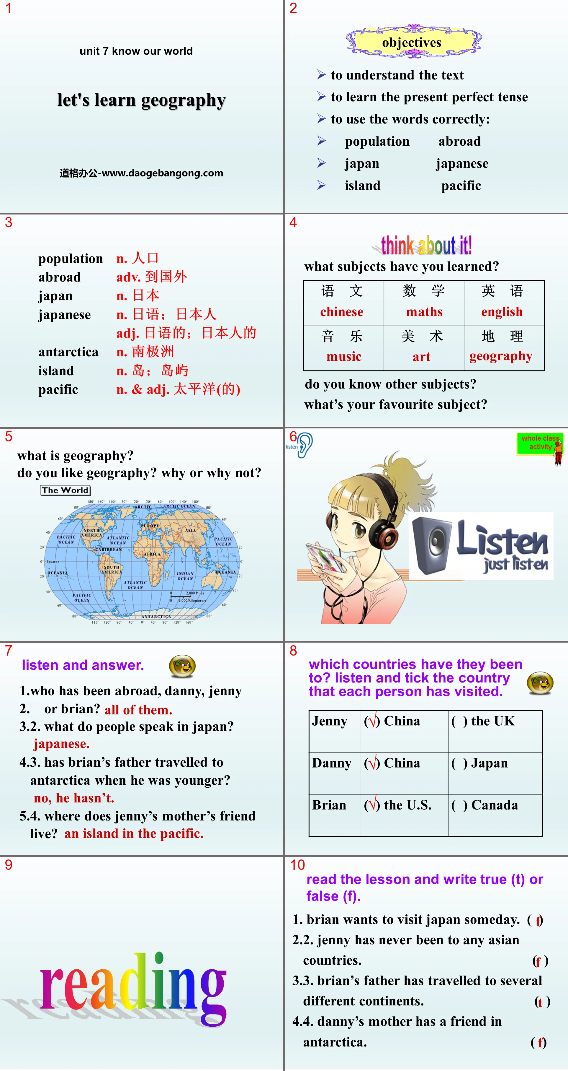 《Let's Learn Geography》Know Our World PPT下载
