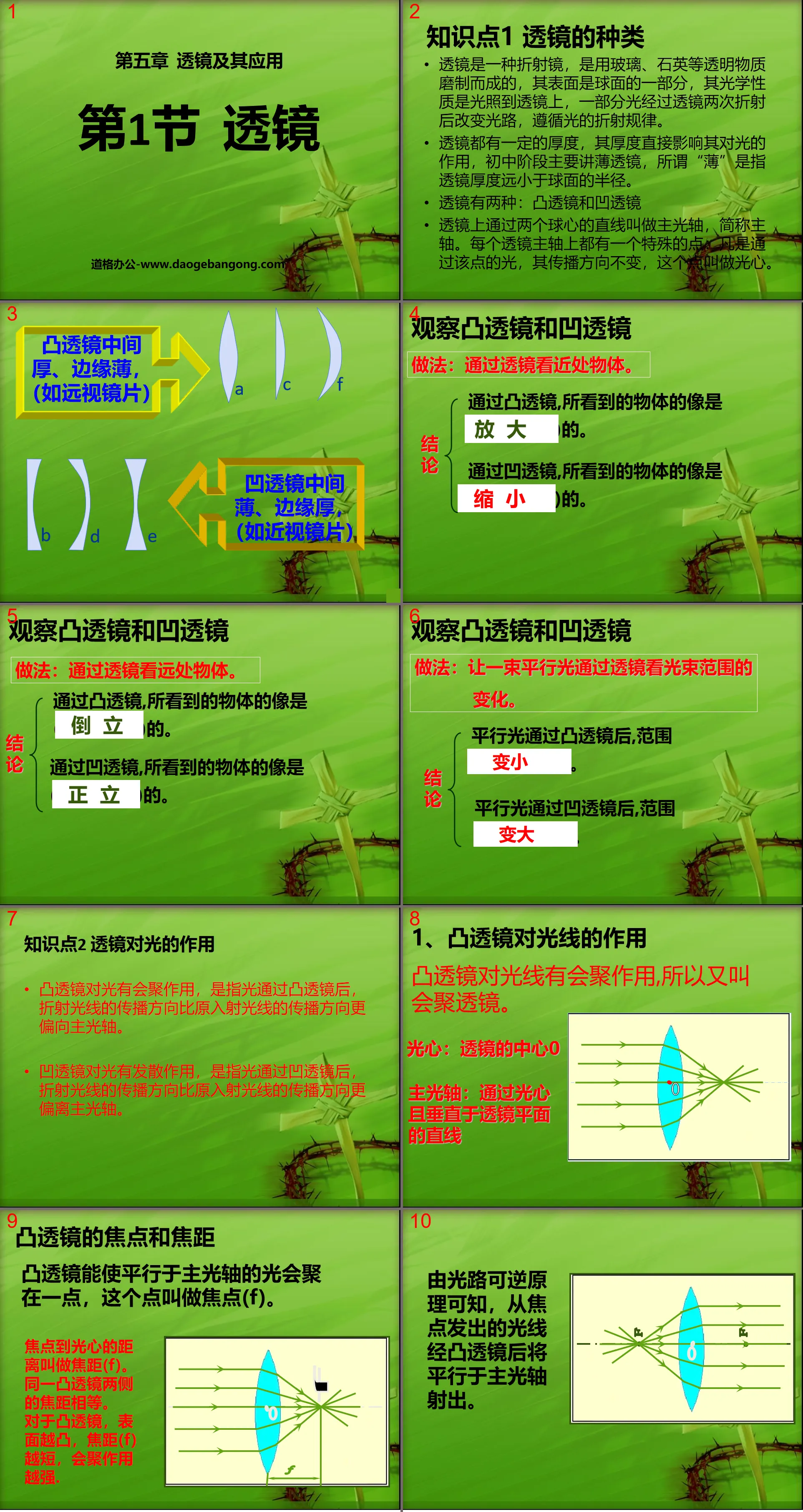 "Lens" Lens and its applications PPT courseware 2