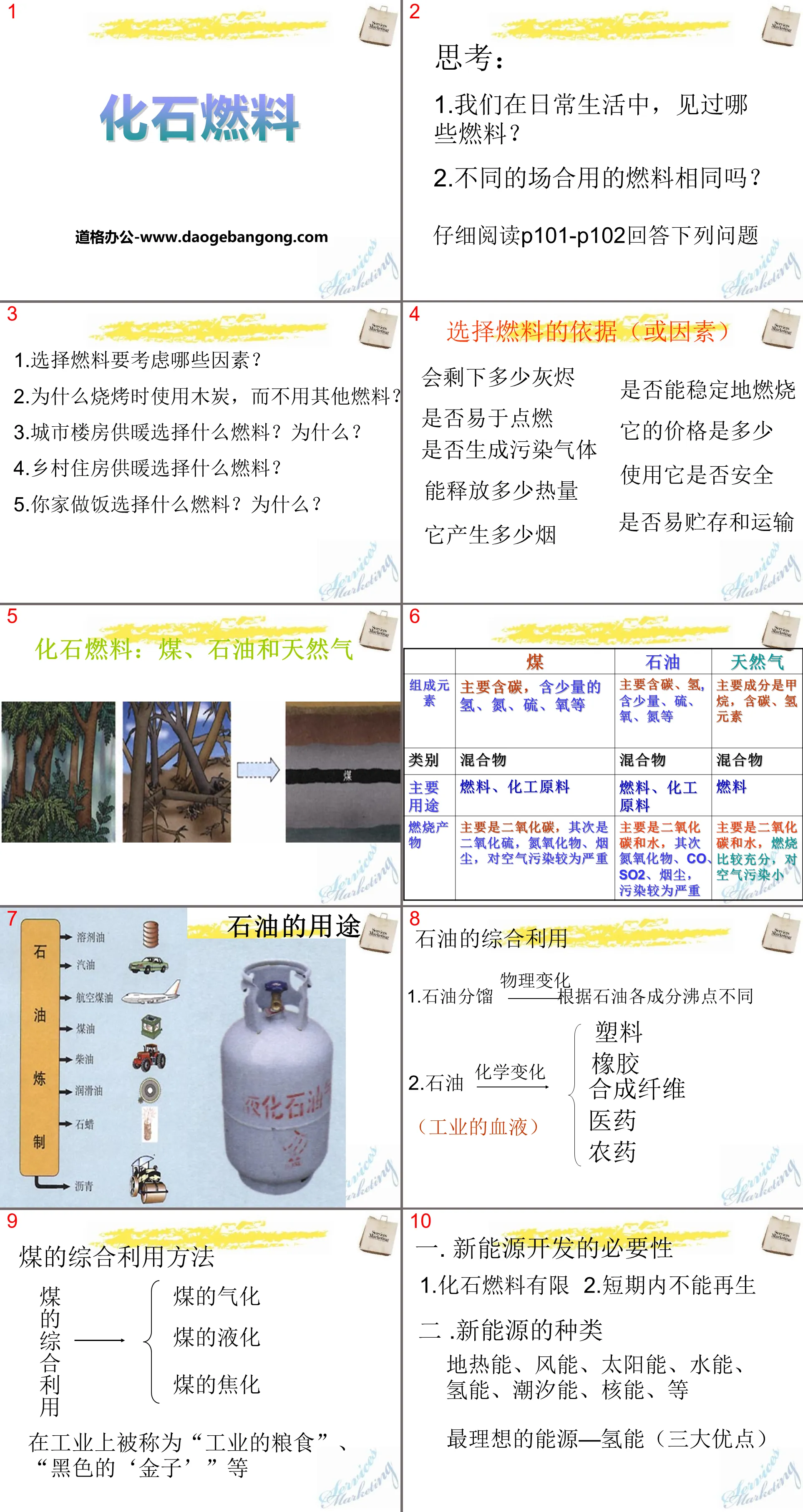 《化石燃料》燃烧的学问PPT课件