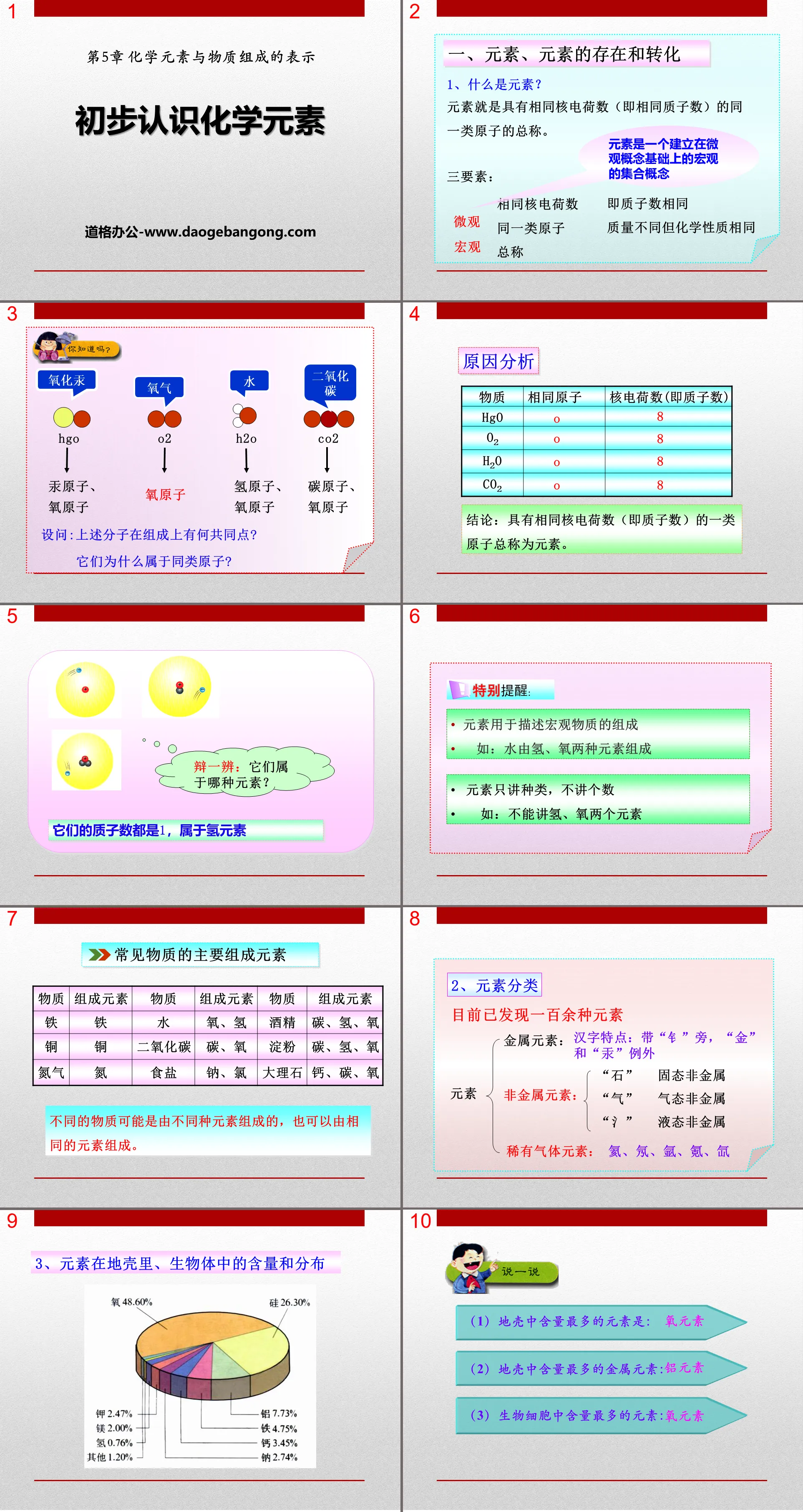 《初步认识化学元素》化学元素与物质组成的表示PPT课件