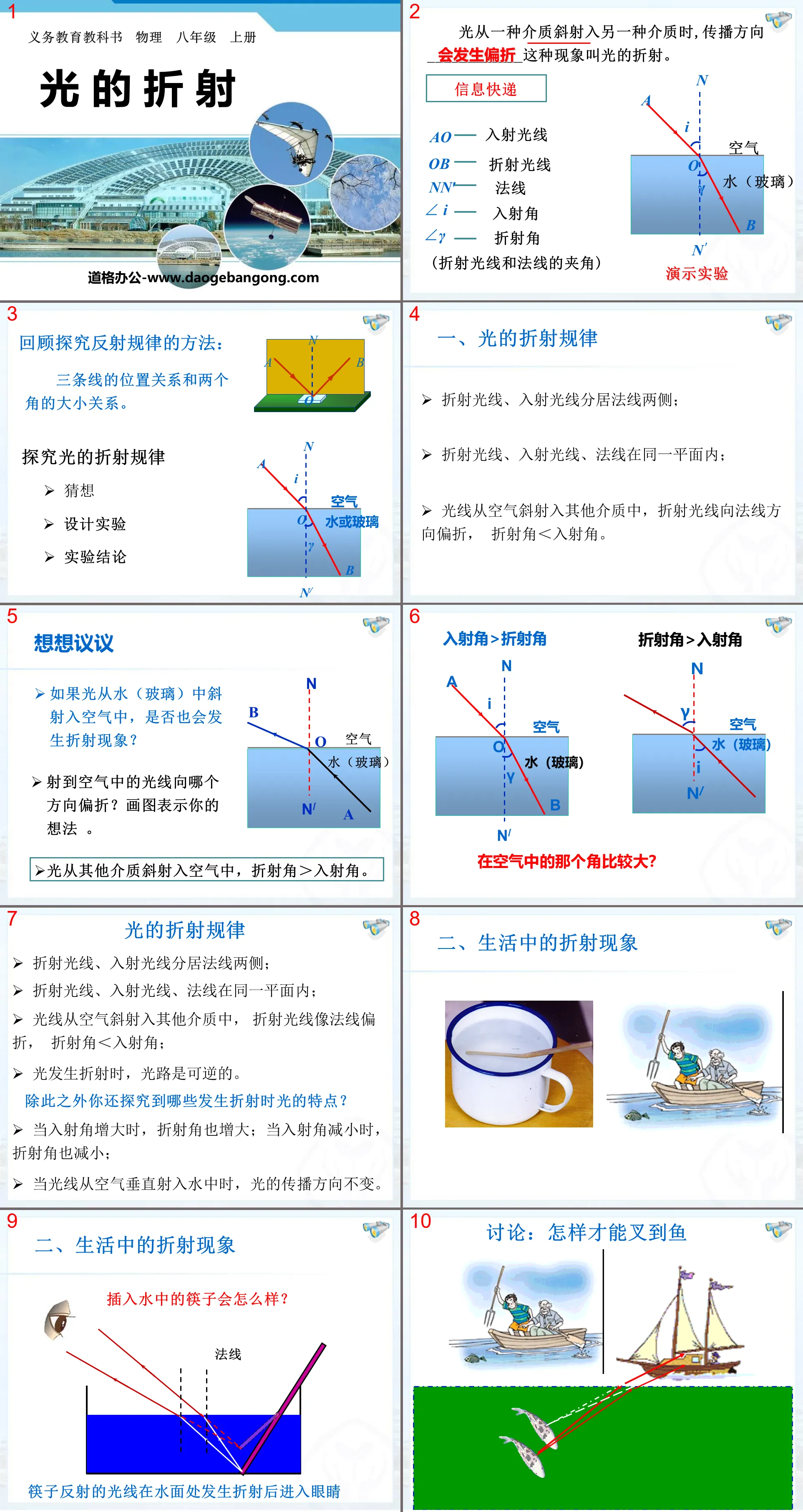 《光的折射》光現象PPT課件