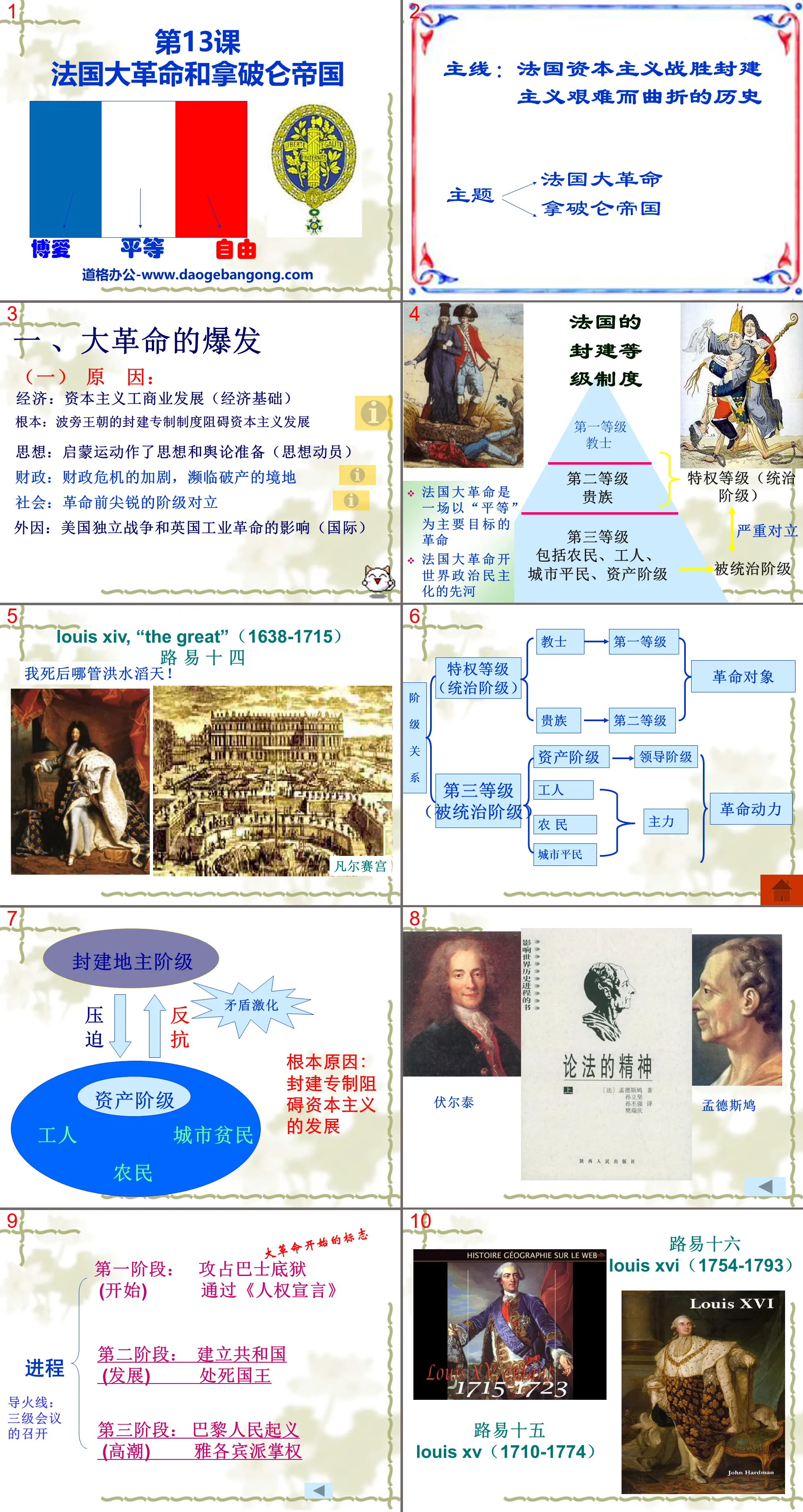 《法国大革命和拿破仑帝国》步入近代PPT课件2
