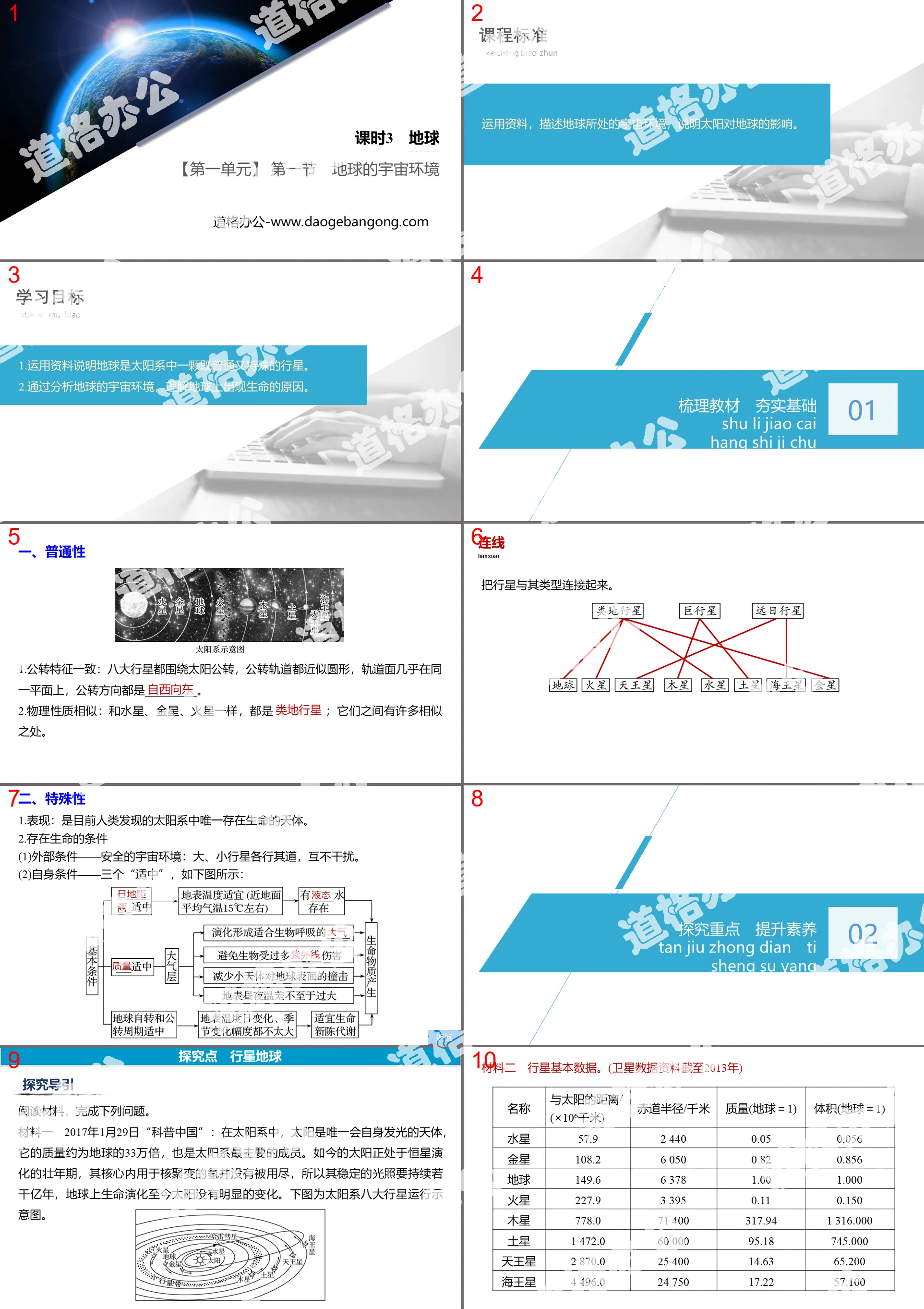 《地球的宇宙環境》從宇宙看地球PPT下載(第3課時地球)