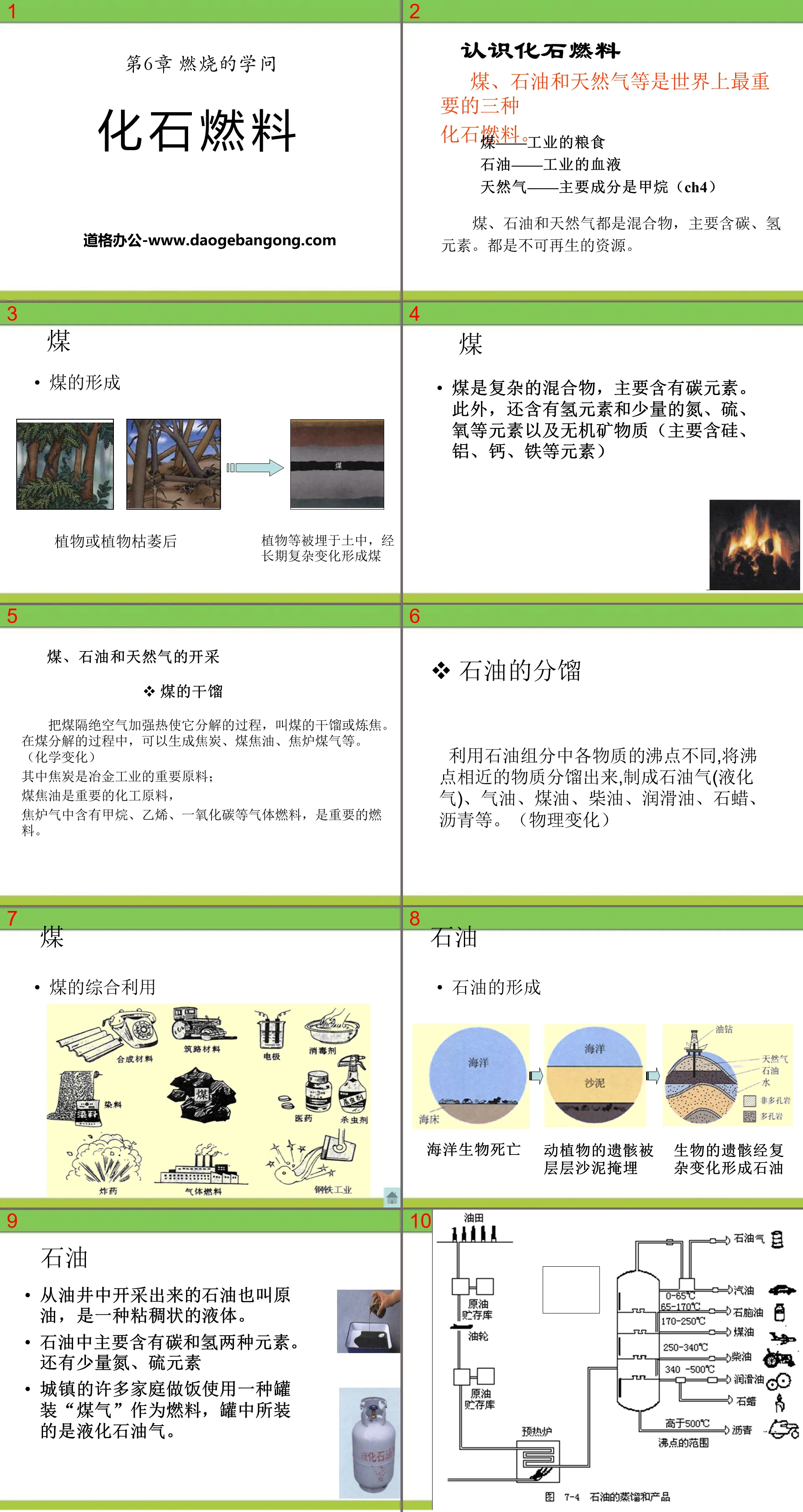 Connaissances sur la combustion des «combustibles fossiles» Didacticiel PPT 2